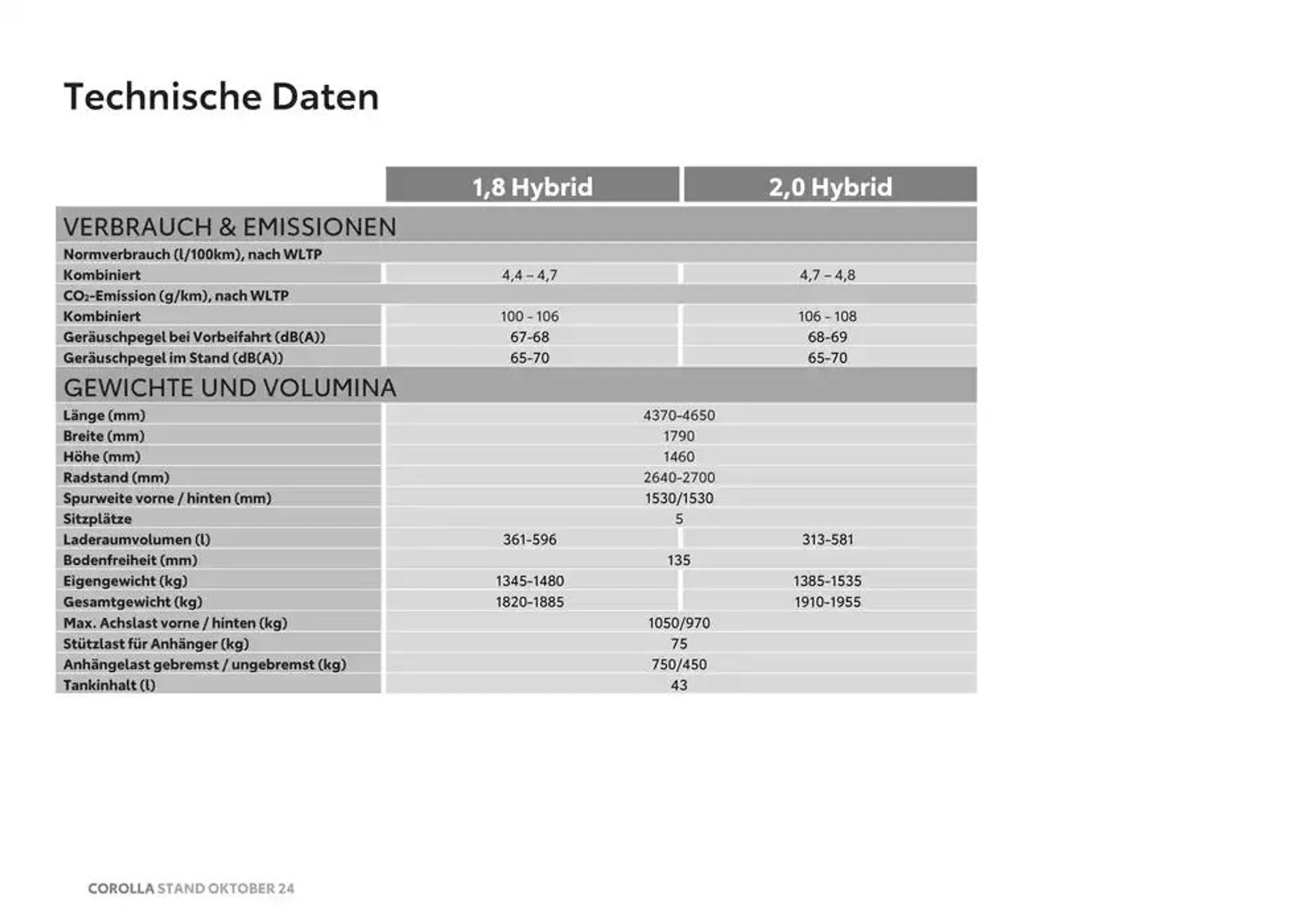 Sonderangebote für Sie von 2. Oktober bis 2. Oktober 2025 - Flugblätt seite  23