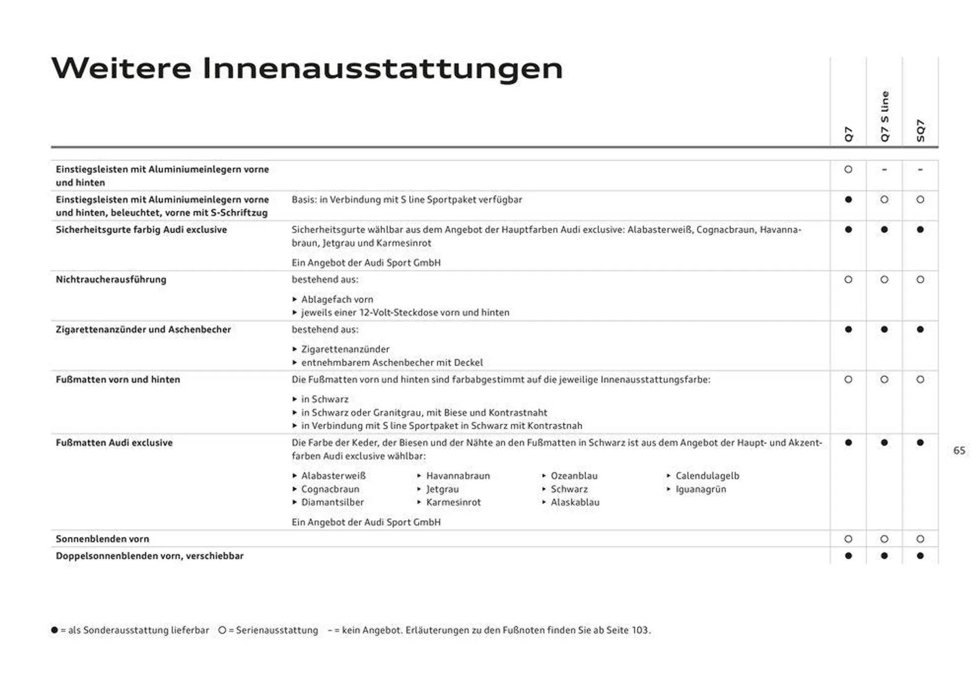 Audi Q7 von 4. März bis 4. März 2025 - Flugblätt seite  67