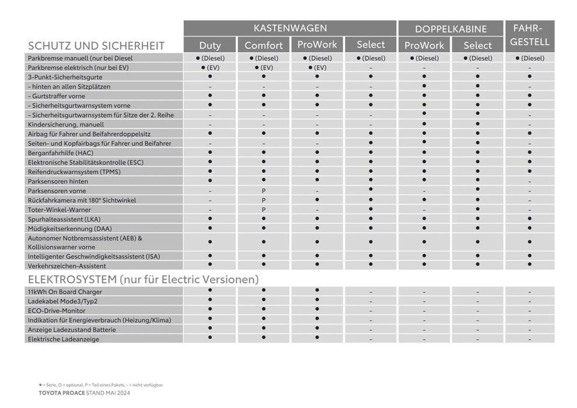 Toyota Proace & Proace Electric von 14. Mai bis 14. Mai 2025 - Flugblätt seite  10