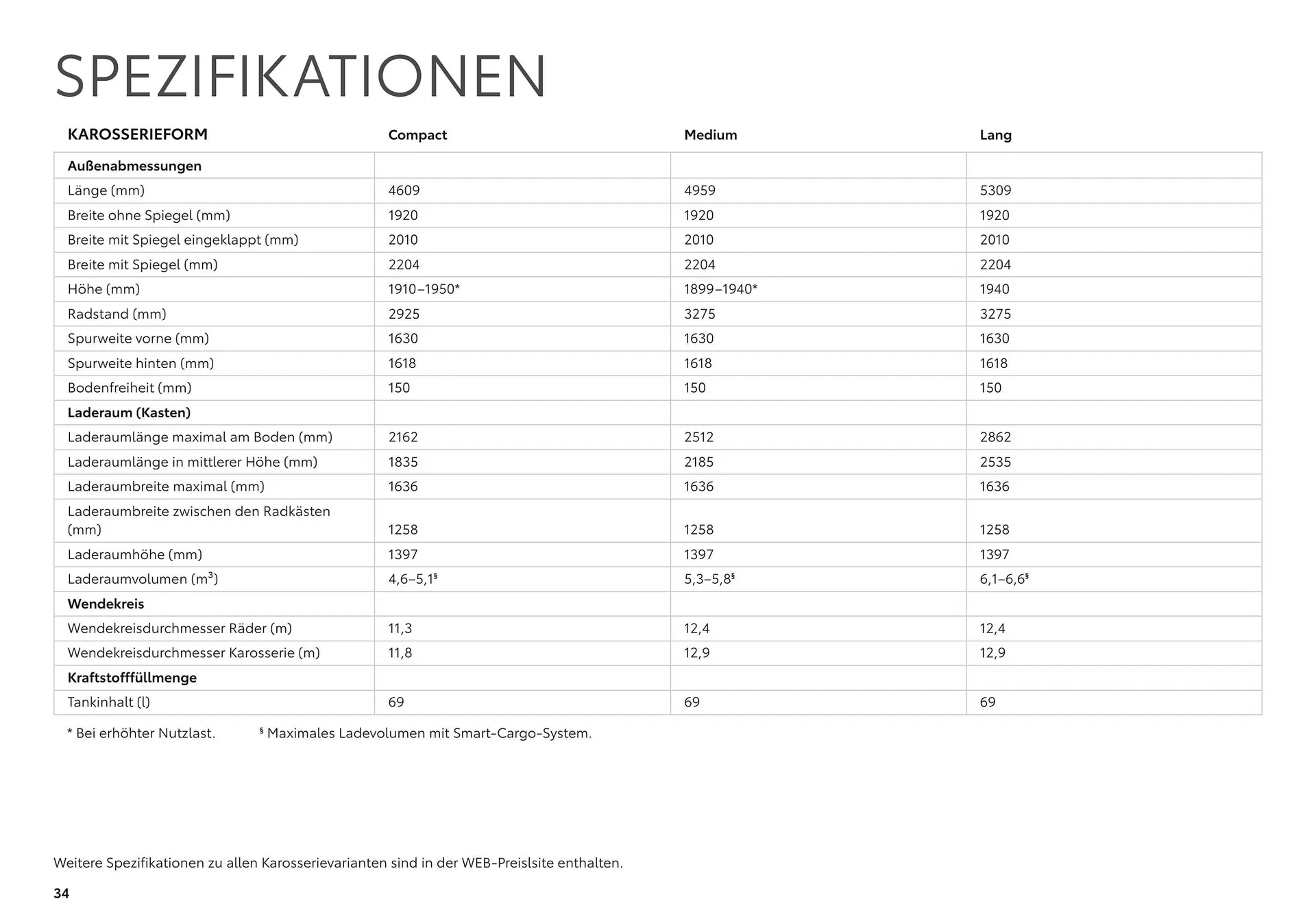 Toyota Proace & Proace Electric Flugblatt von 11. Juli bis 9. Jänner 2025 - Flugblätt seite  34