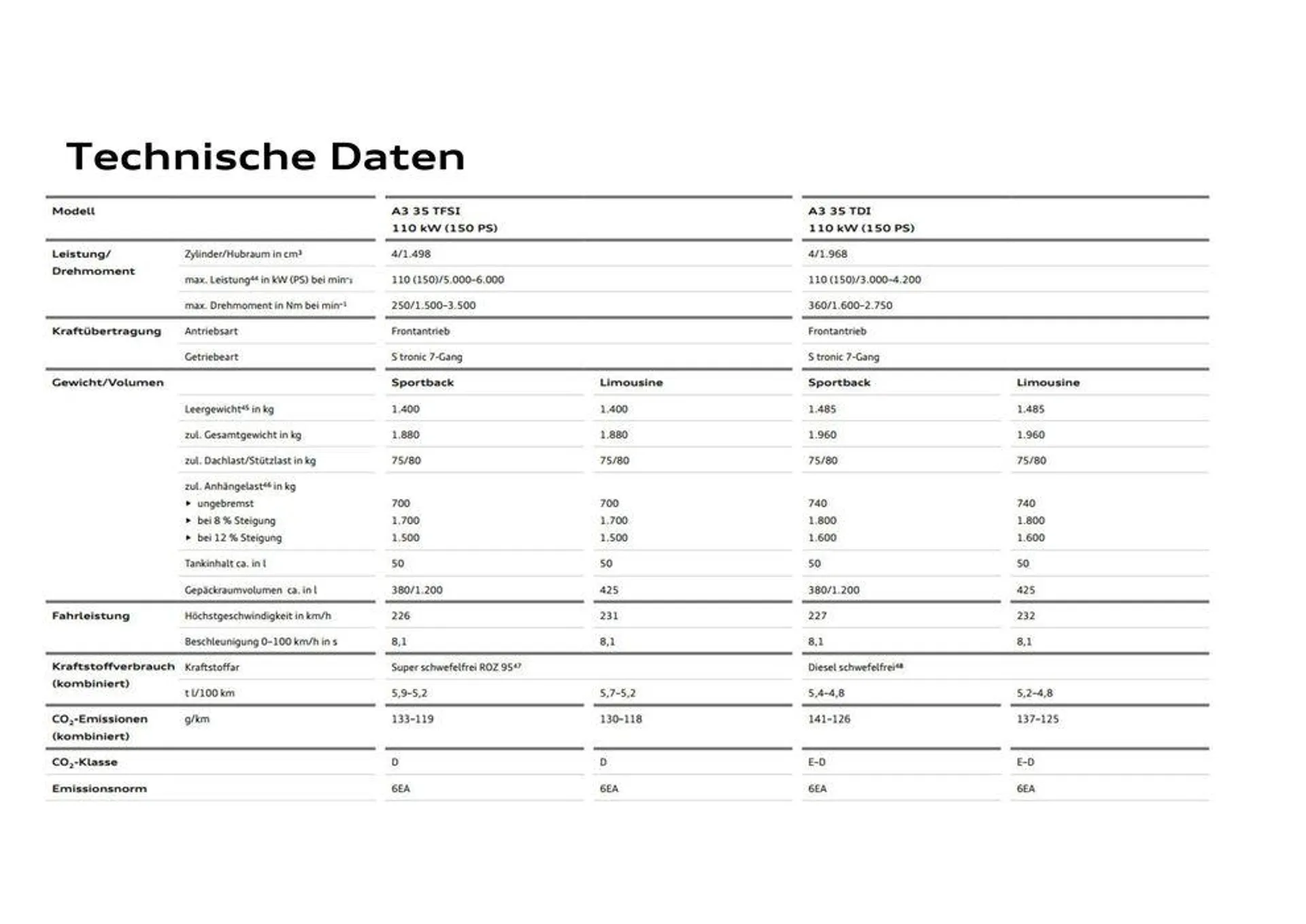 Audi A3 Sportback von 20. März bis 20. März 2025 - Flugblätt seite  30
