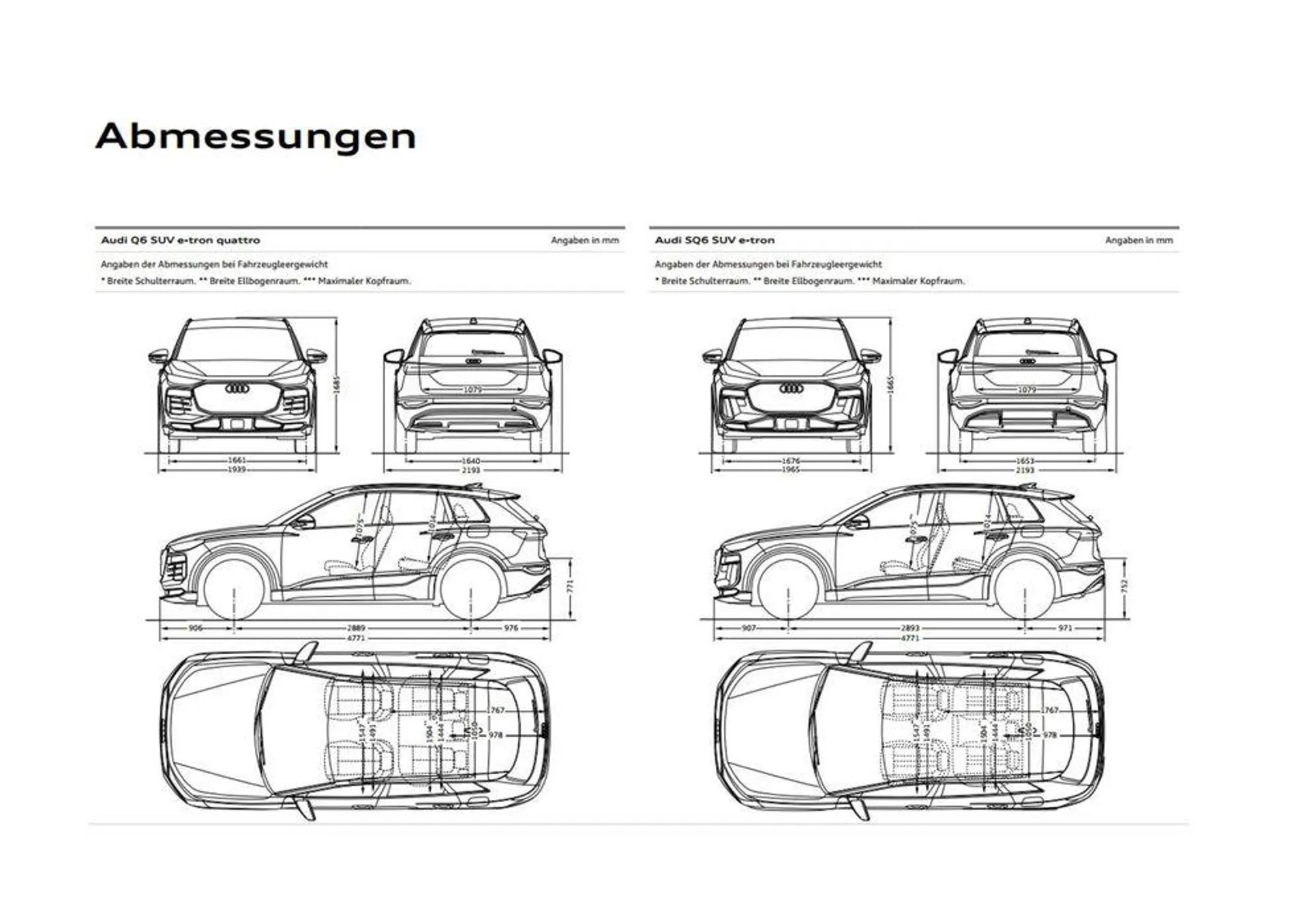 Audi Q6 e-tron von 28. März bis 28. März 2025 - Flugblätt seite  22