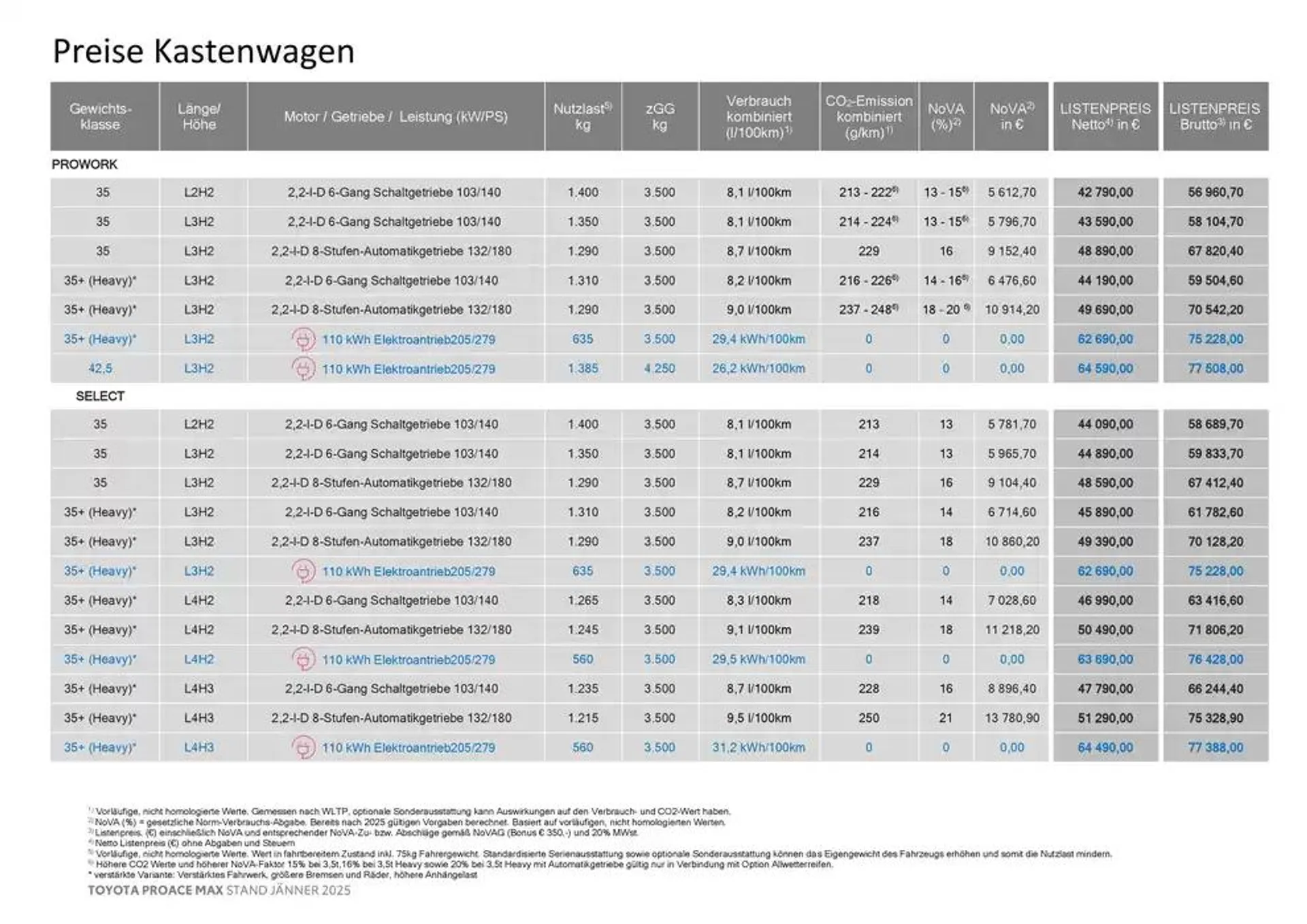 Toyota Proace Max von 4. Jänner bis 4. Jänner 2026 - Flugblätt seite  3