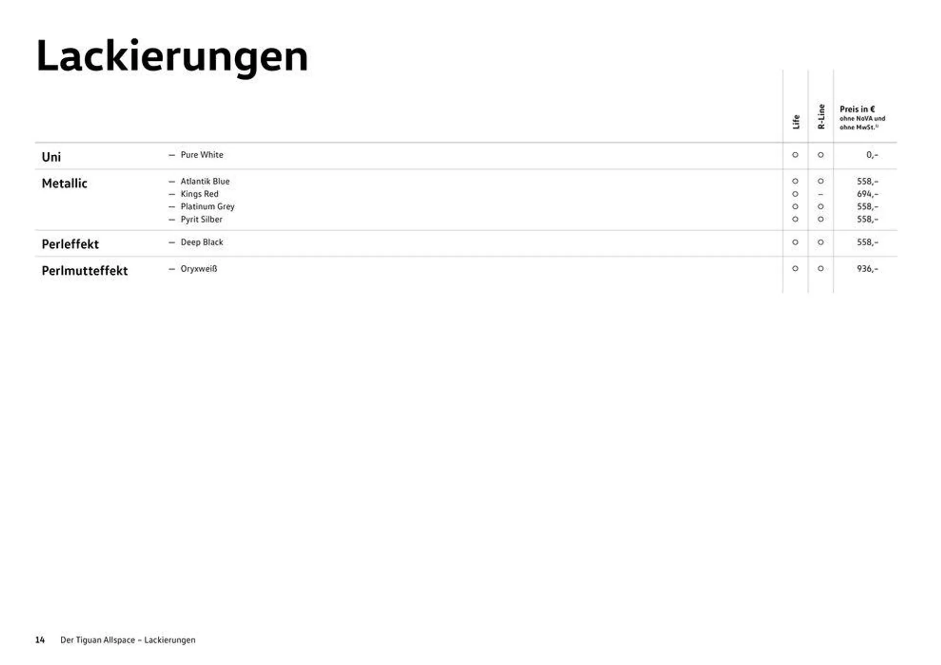 Volkswagen The Tiguan Allspace  - 14