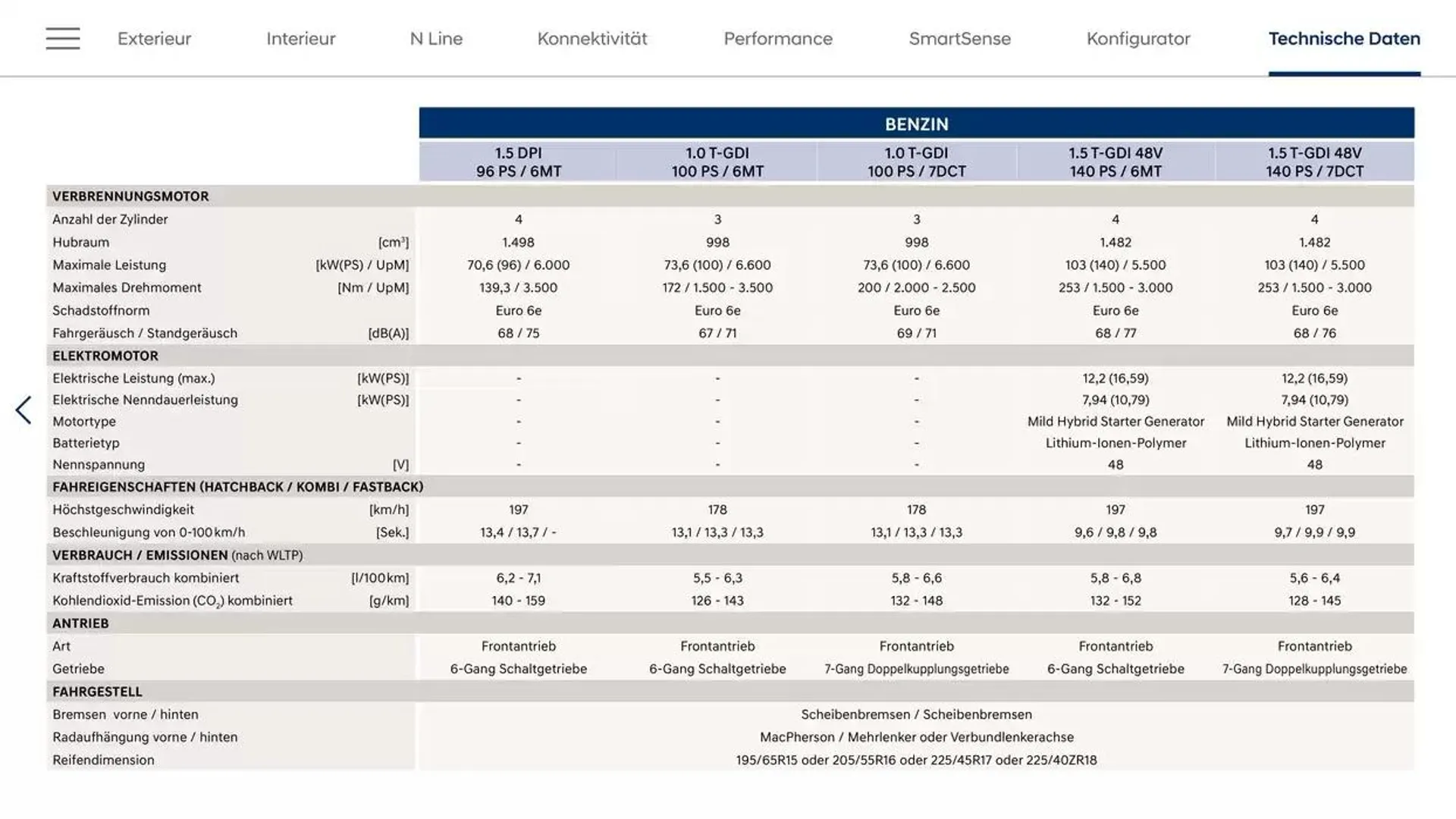 Hyundai i30 von 18. Februar bis 18. Februar 2026 - Flugblätt seite  27