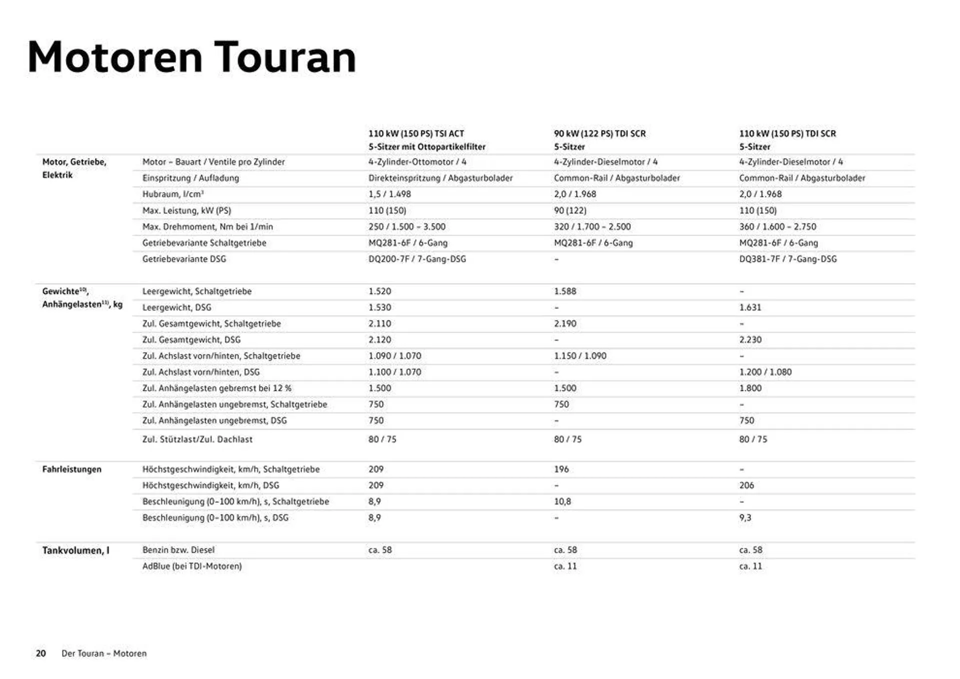 Volkswagen The Touran  - 20