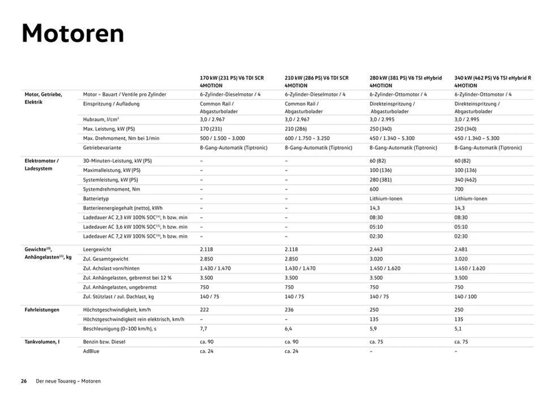 Volkswagen The new Touareg - 26