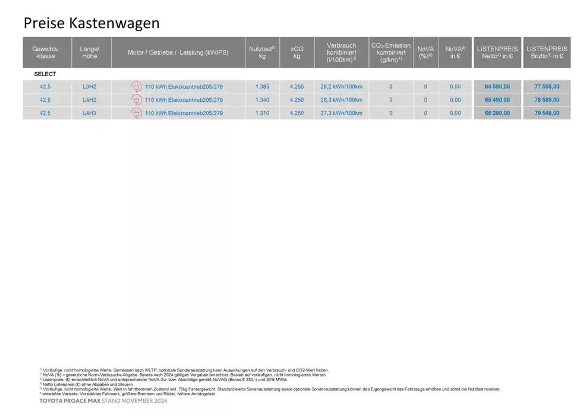 Toyota Proace Max von 26. November bis 26. November 2025 - Flugblätt seite  4