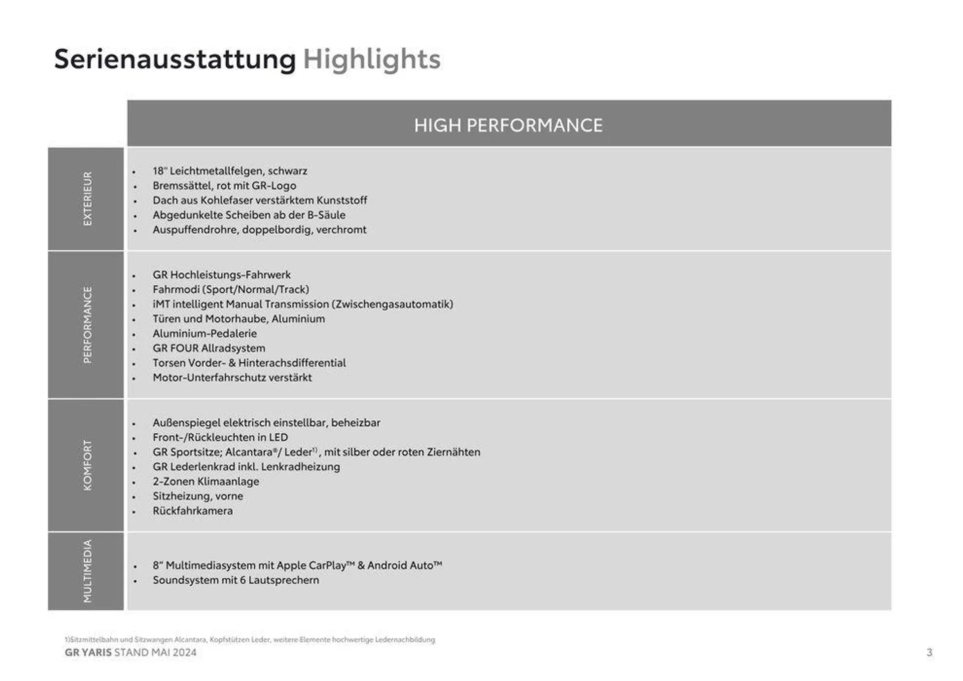 Toyota GR Yaris von 1. Mai bis 1. Mai 2025 - Flugblätt seite  3