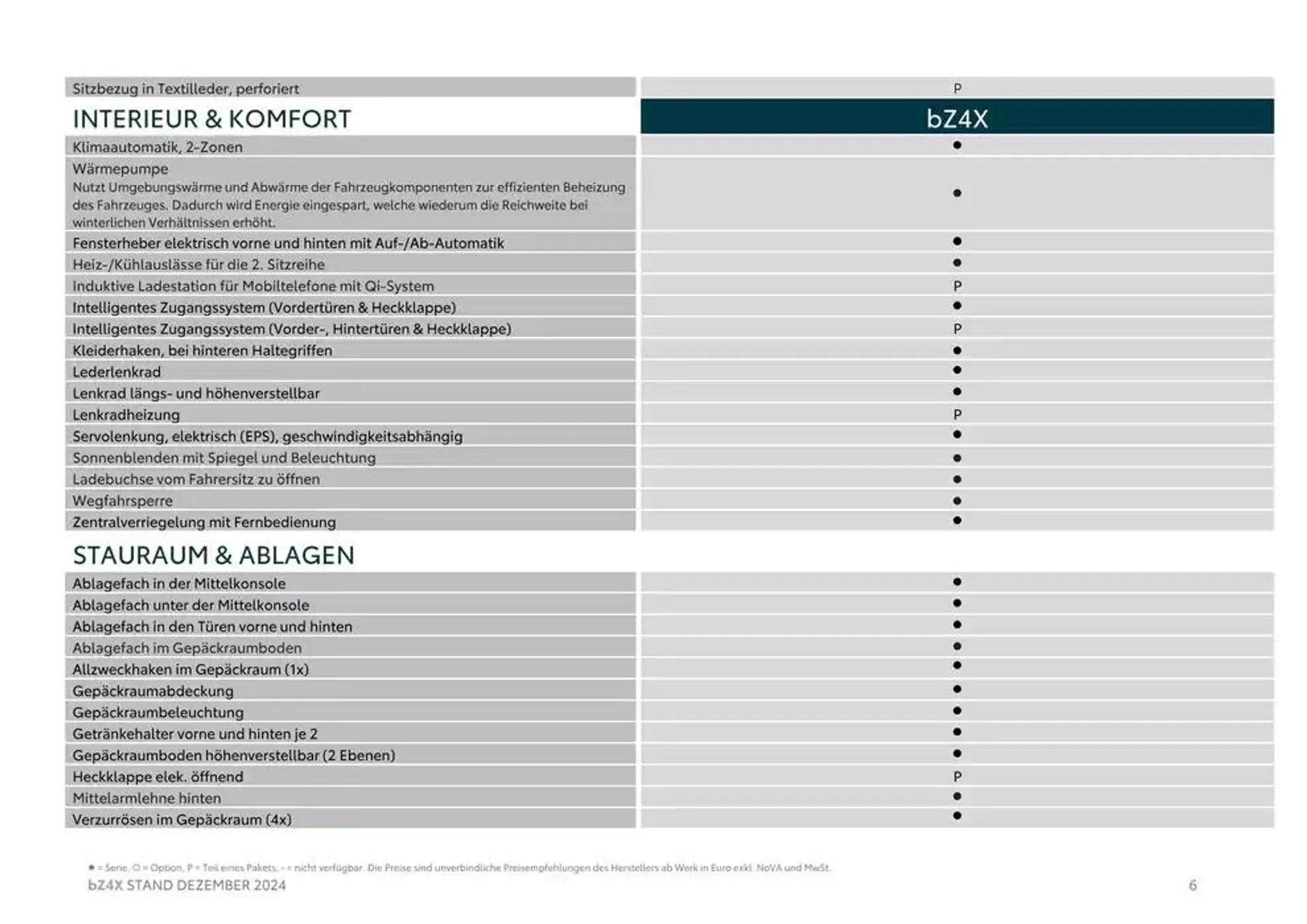 Aktuelle Sonderaktionen von 5. Dezember bis 5. Dezember 2025 - Flugblätt seite  6