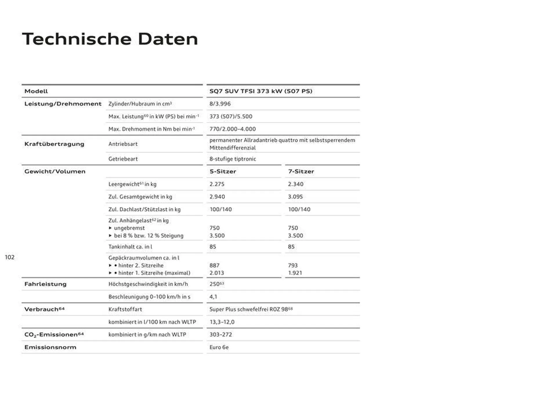 Audi Q7 von 4. März bis 4. März 2025 - Flugblätt seite  104