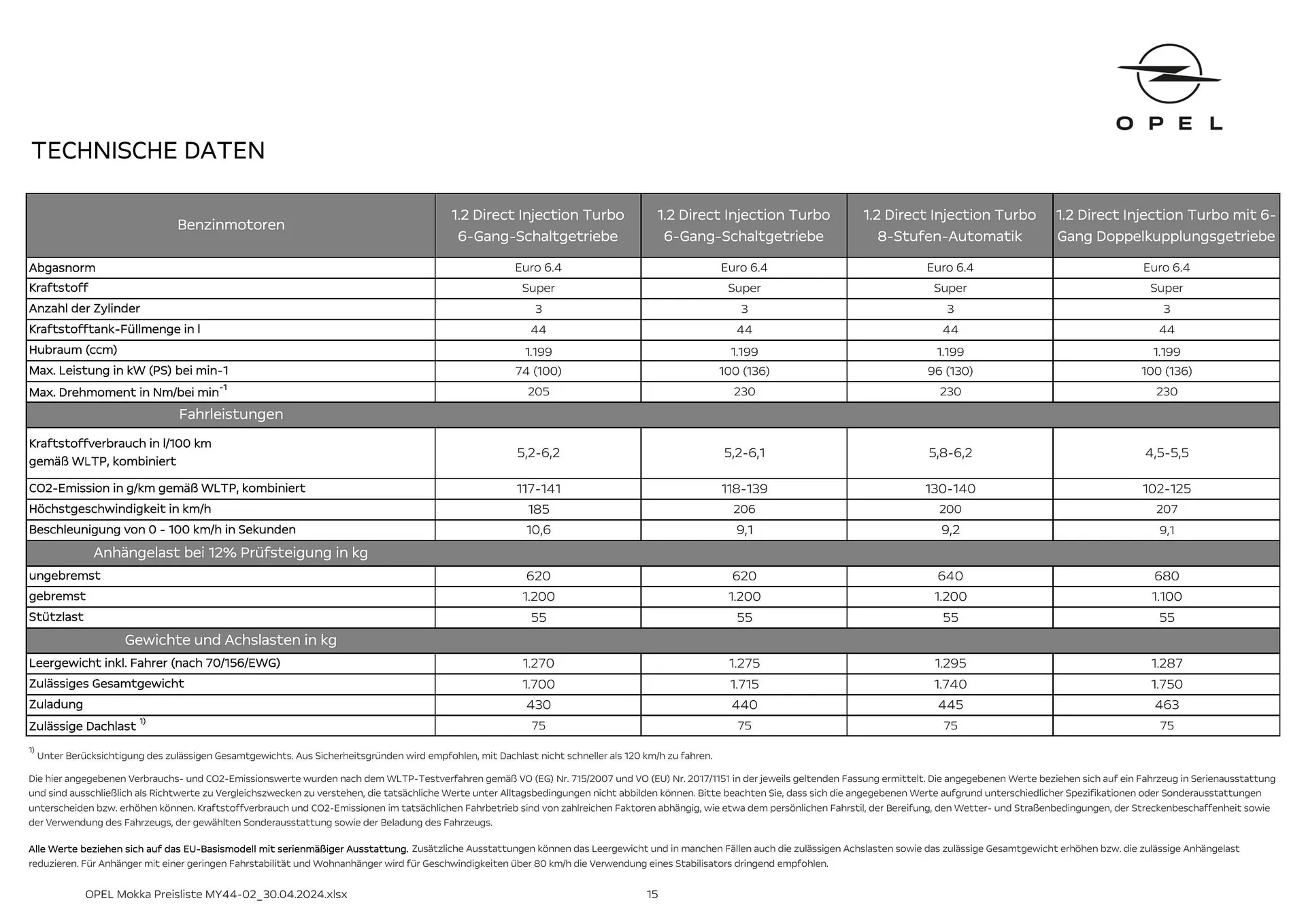 Opel Mokka Flugblatt von 16. Mai bis 15. Mai 2025 - Flugblätt seite  15