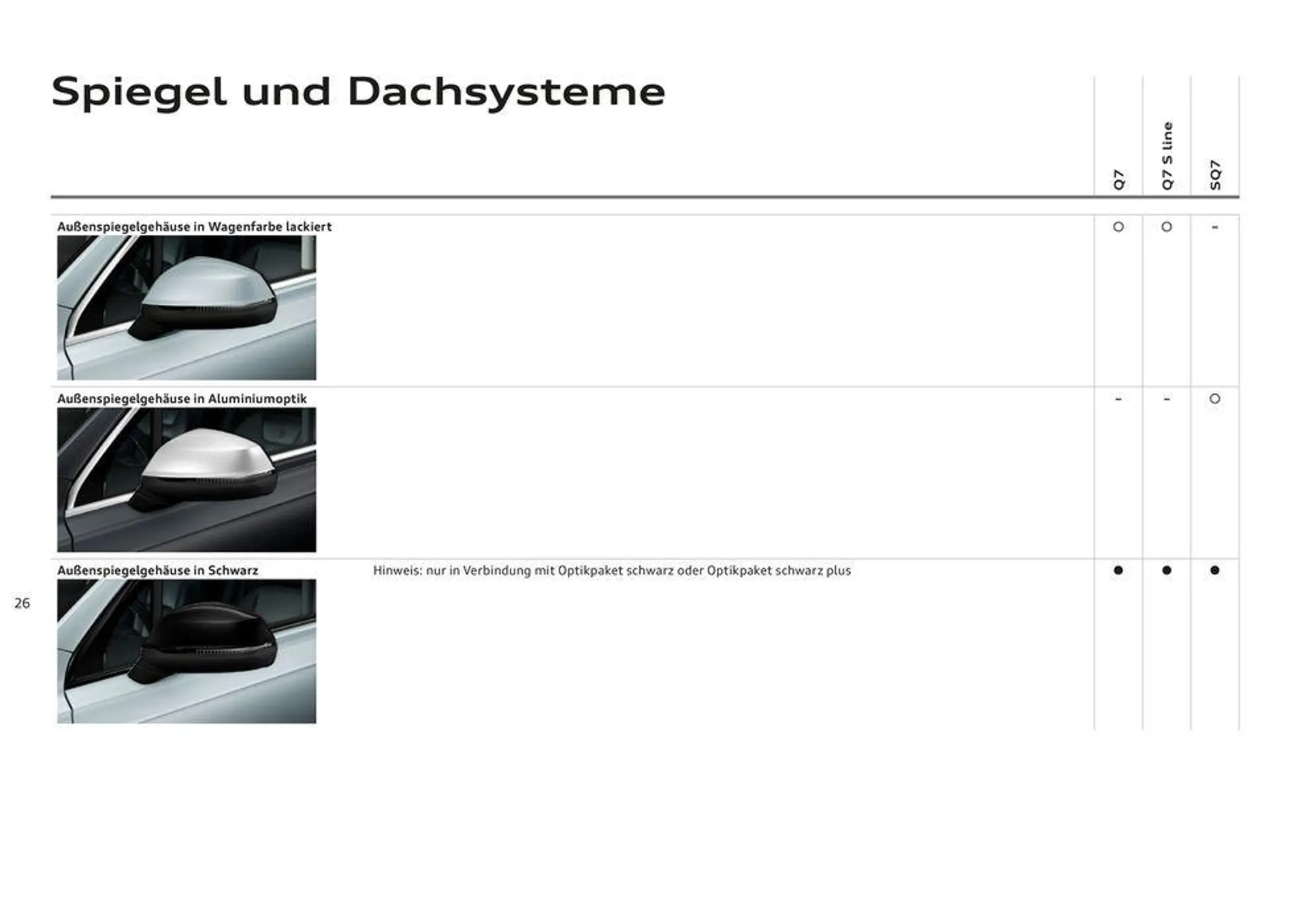 Audi Q7 von 4. März bis 4. März 2025 - Flugblätt seite  28