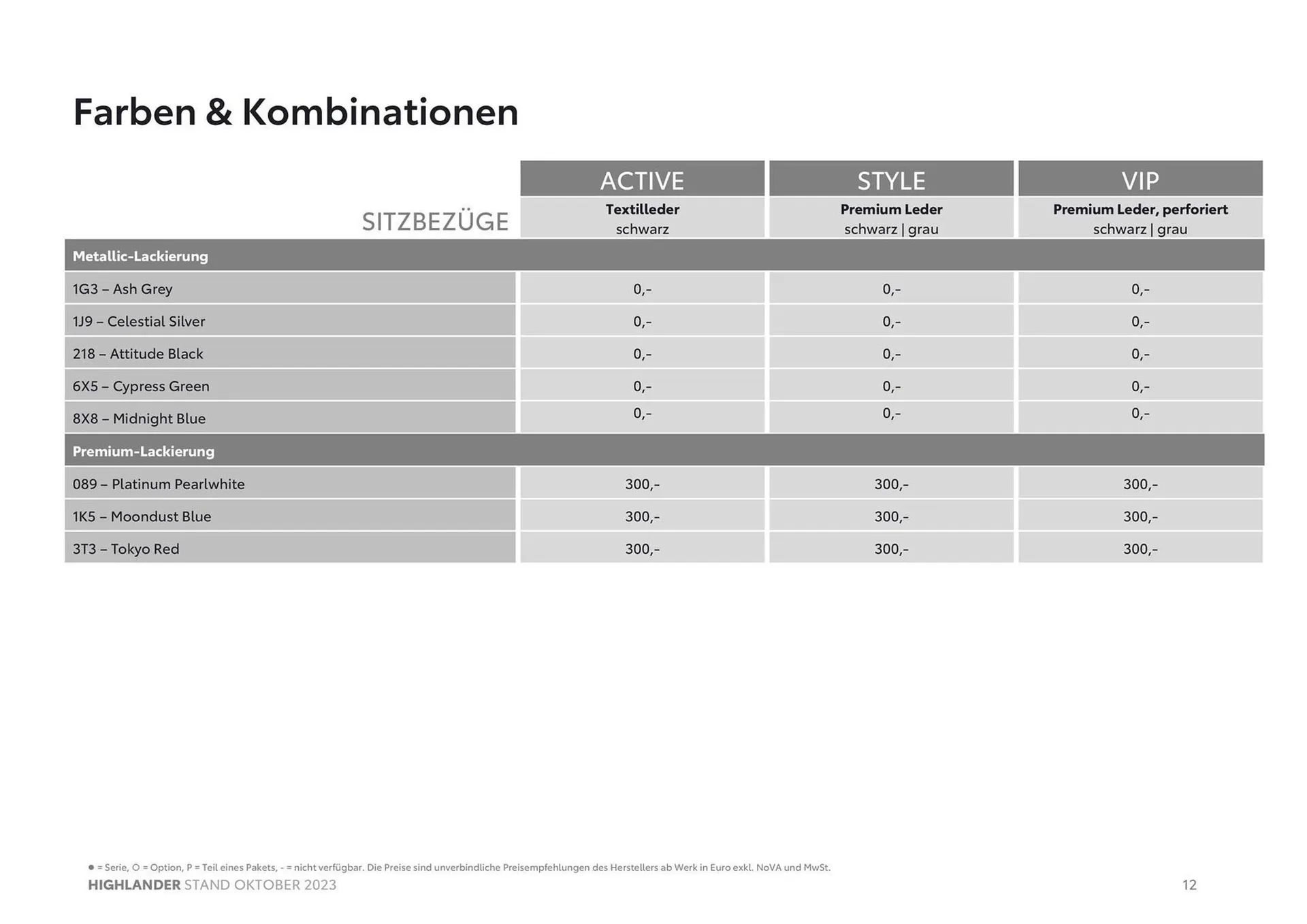 Toyota Highlander Flugblatt von 3. November bis 3. November 2024 - Flugblätt seite  12