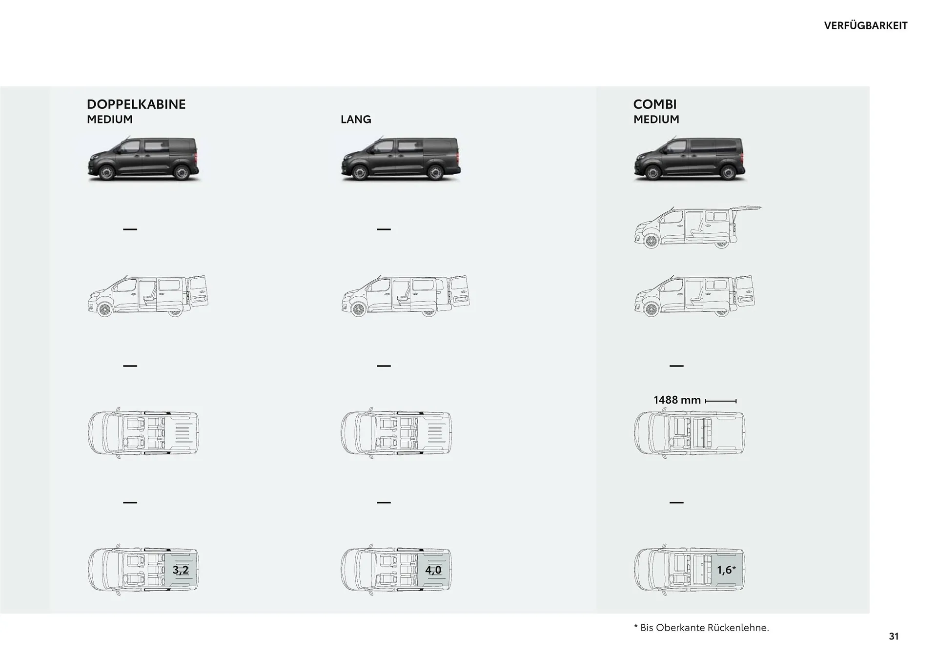 Toyota Proace & Proace Electric Flugblatt von 11. Juli bis 9. Jänner 2025 - Flugblätt seite  31