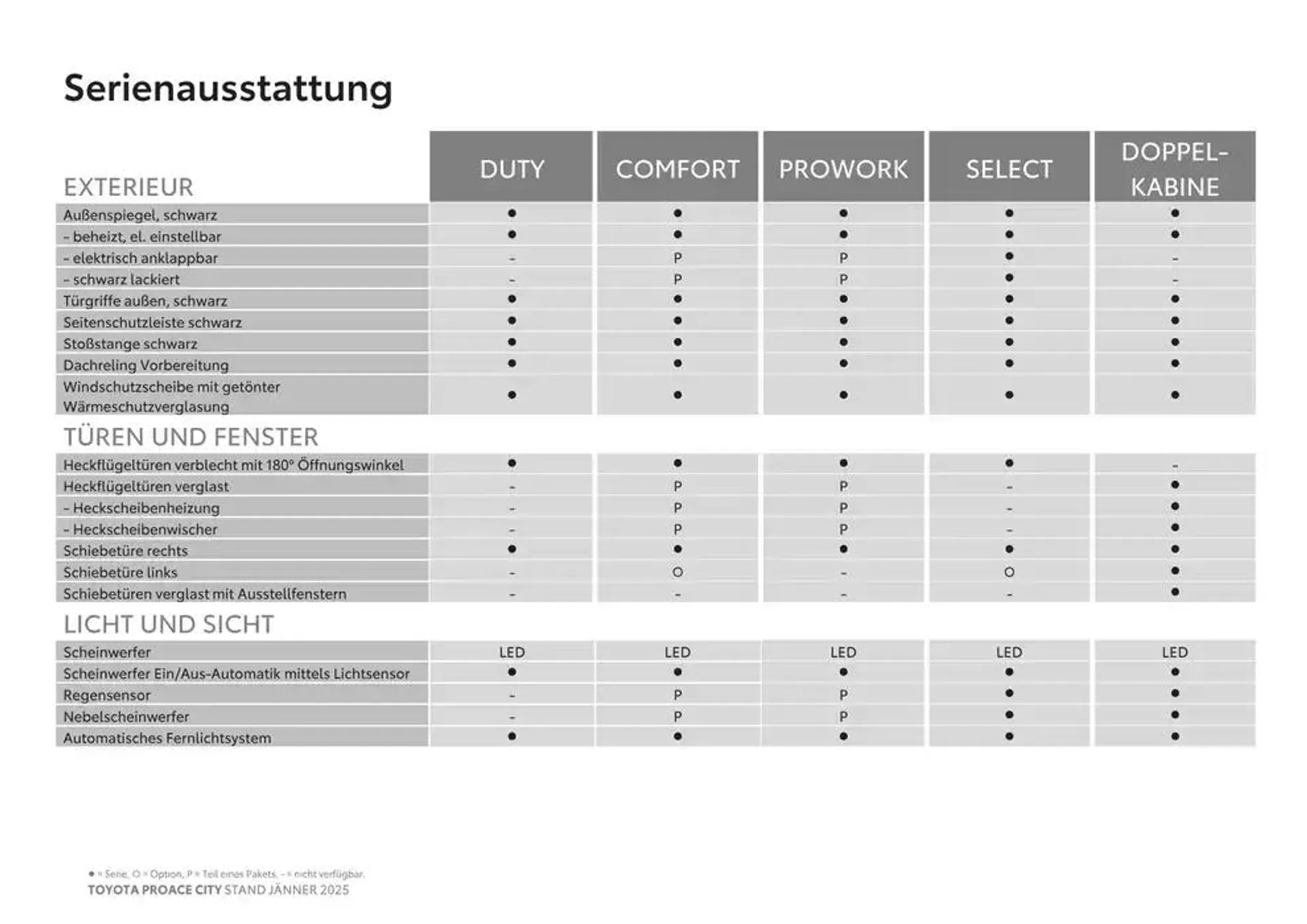 Toyota Proace City & Proace City Electric von 4. Jänner bis 4. Jänner 2026 - Flugblätt seite  4