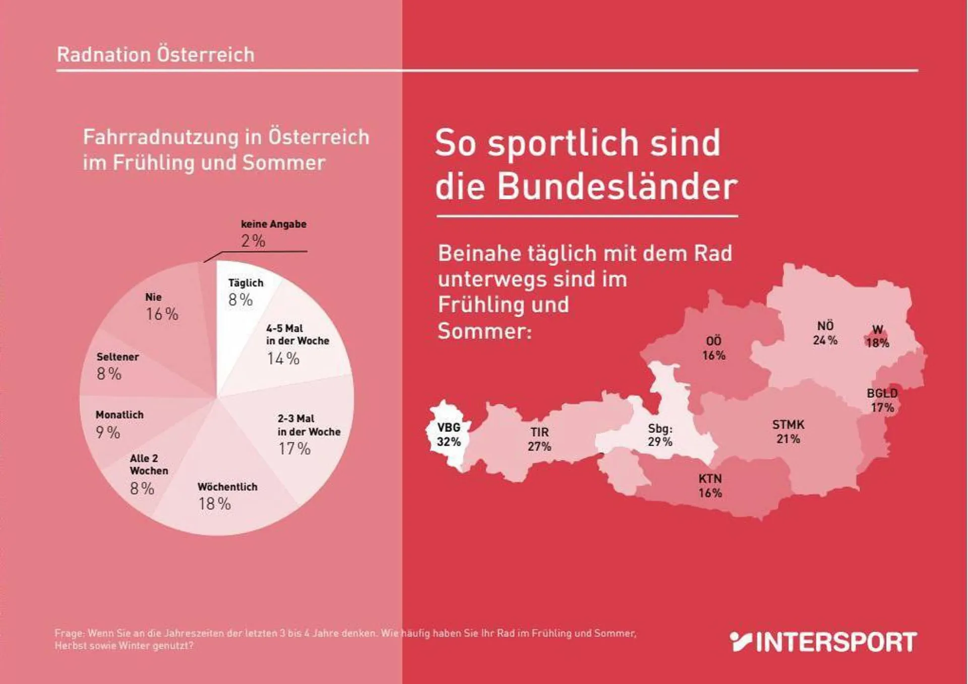 Intersport Flugblatt von 16. Oktober bis 31. Dezember 2023 - Flugblätt seite  5