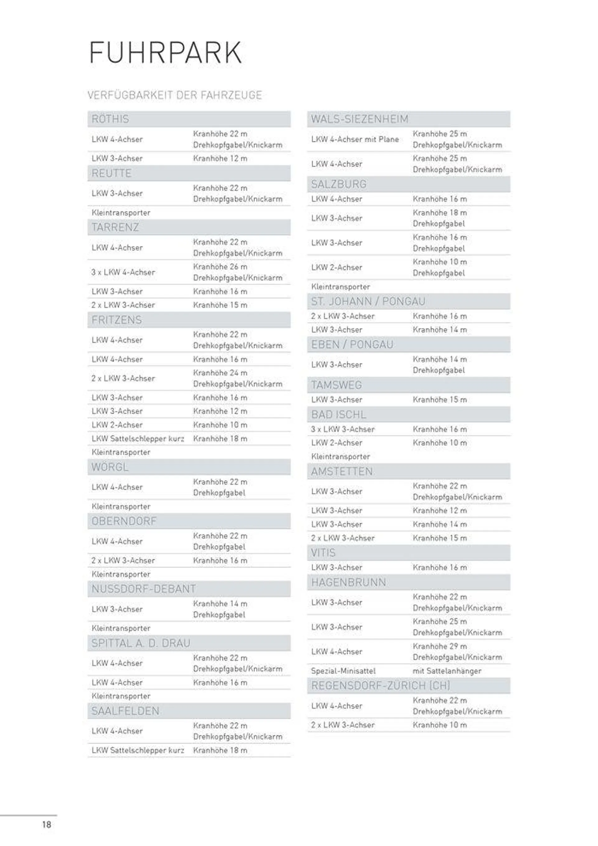 Dach 2023/24 von 22. Februar bis 31. Dezember 2024 - Flugblätt seite  18