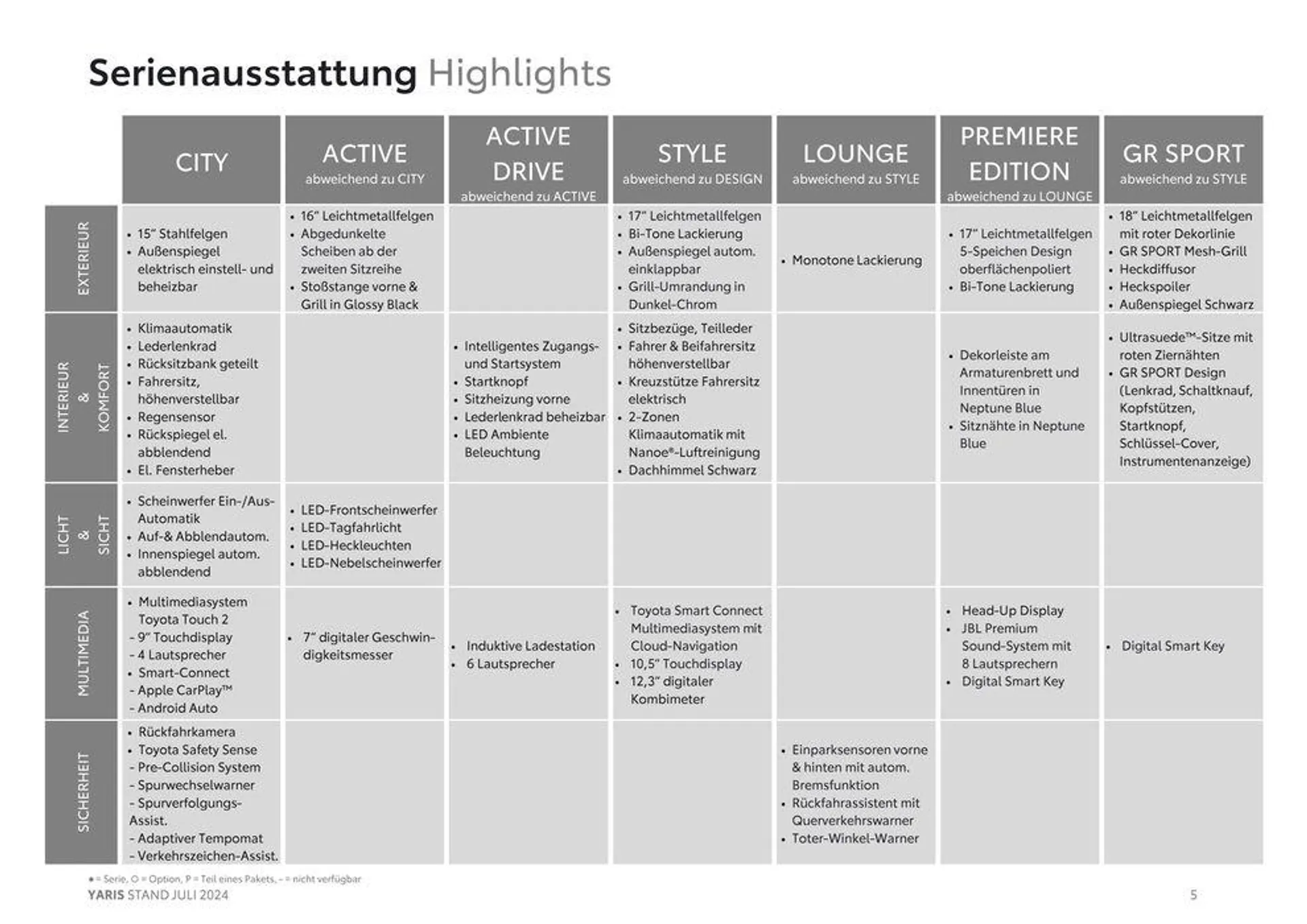 Aktuelle Deals und Angebote von 7. August bis 7. August 2025 - Flugblätt seite  5