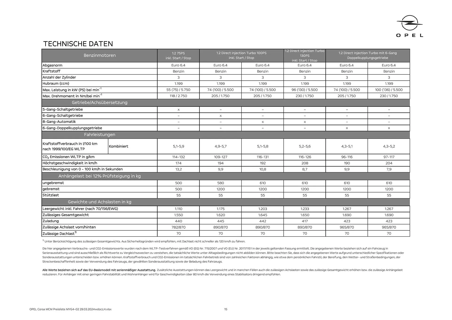 Opel Corsa Flugblatt von 16. Mai bis 15. Mai 2025 - Flugblätt seite  15