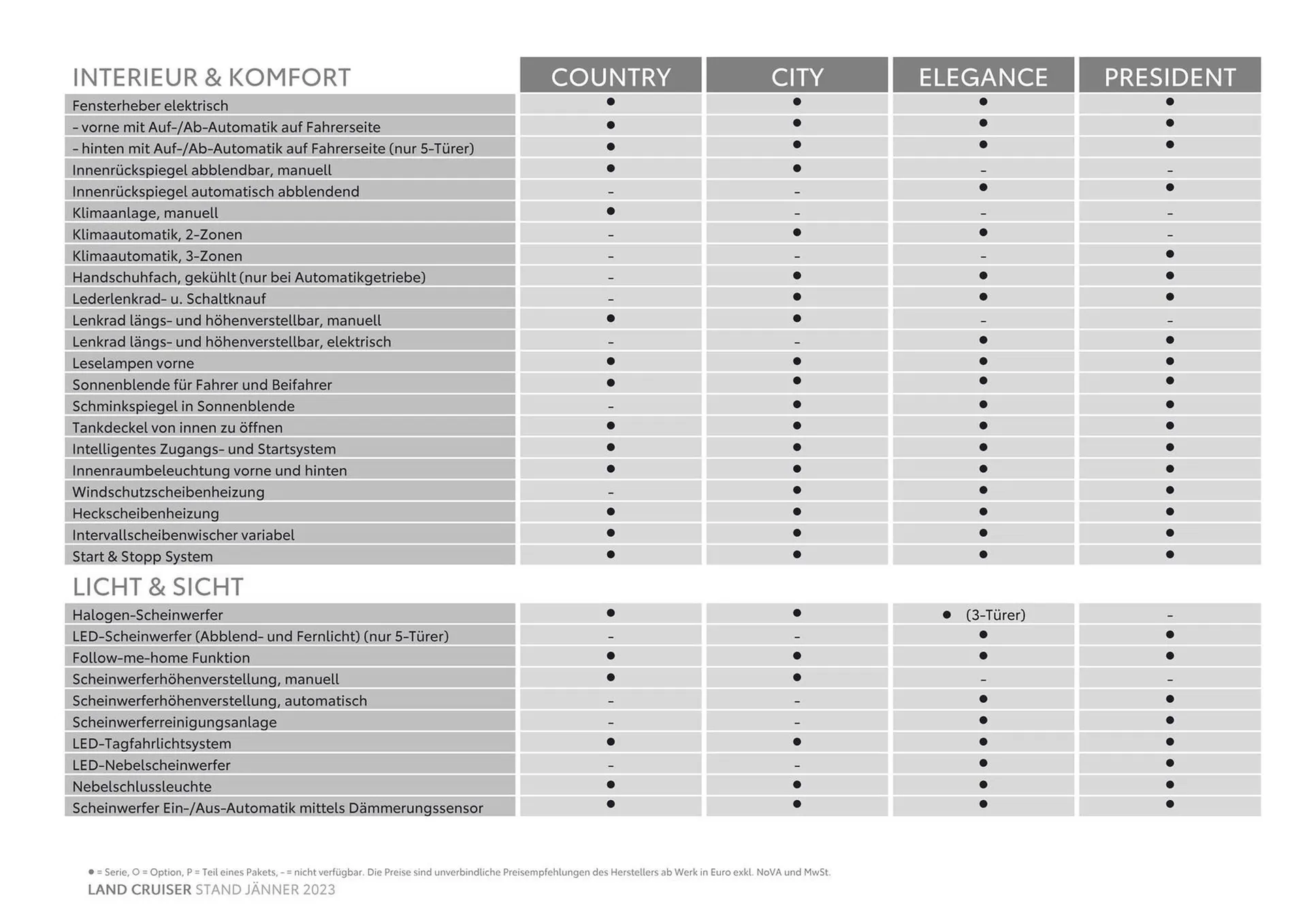 Toyota Land Cruiser Flugblatt von 3. November bis 3. November 2024 - Flugblätt seite  6