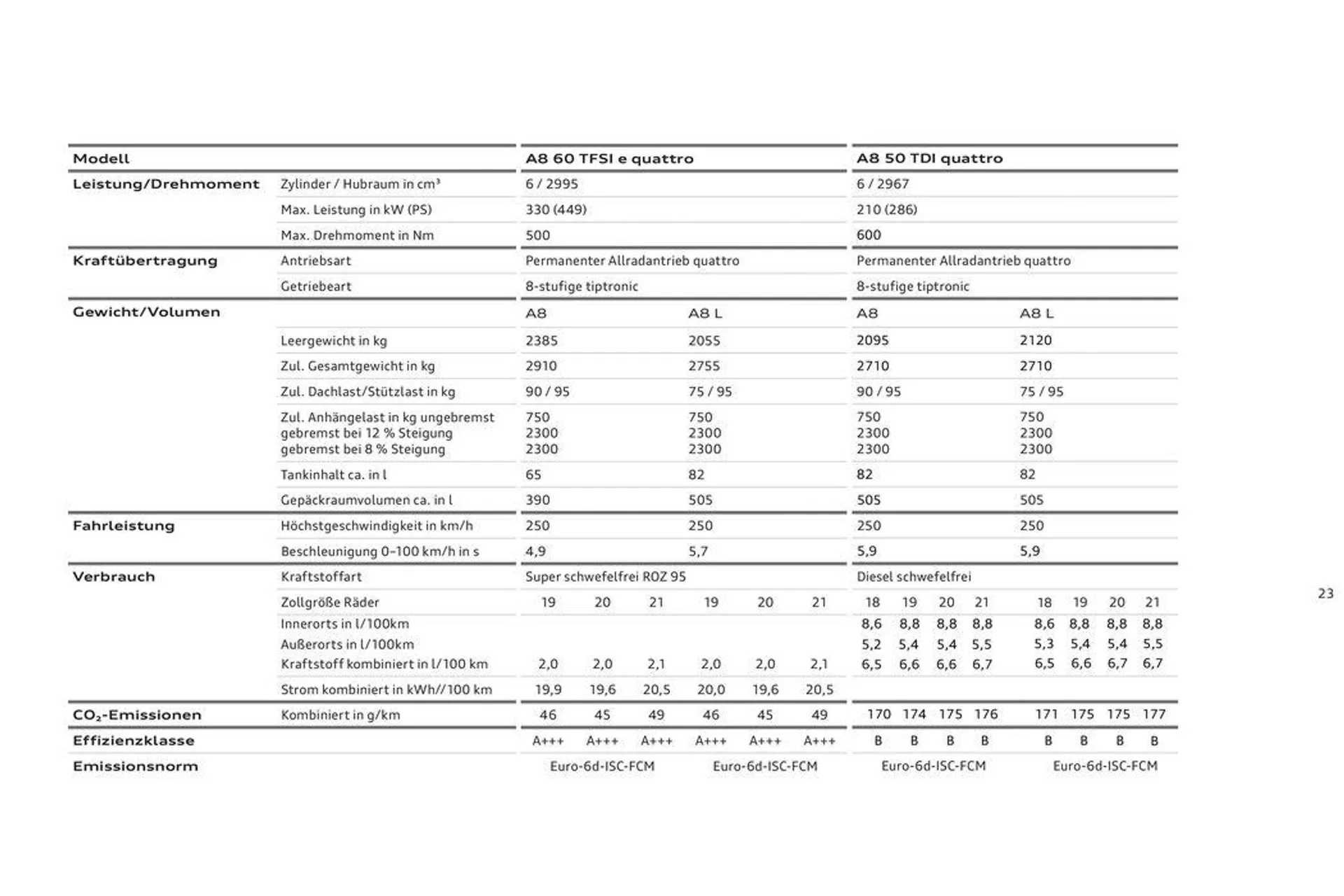 Audi A8 von 2. November bis 2. November 2024 - Flugblätt seite  25