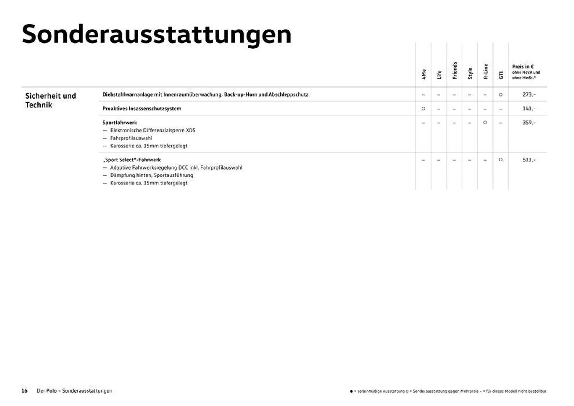 Volkswagen POLO - 16