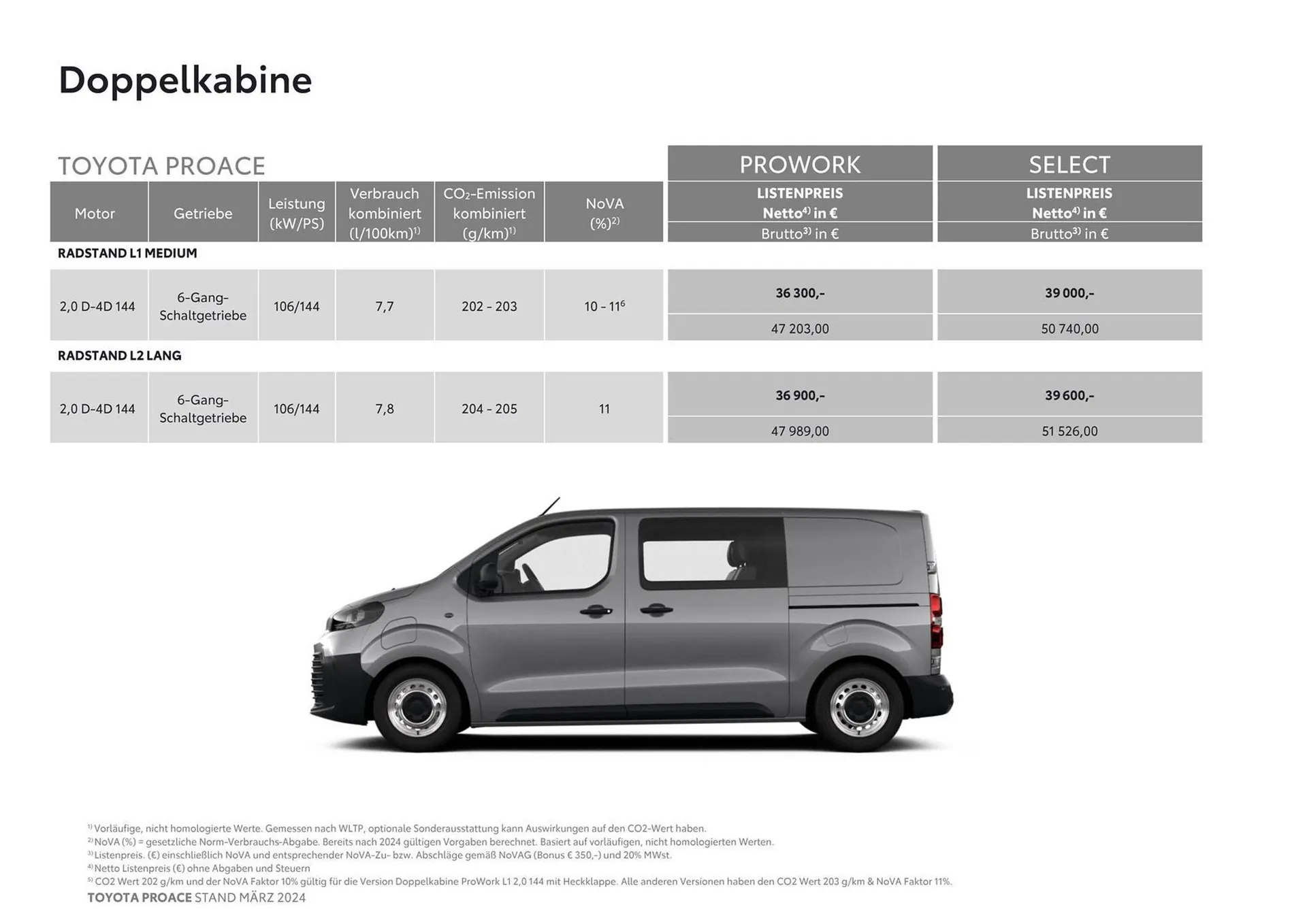 Toyota Proace Flugblatt von 14. März bis 14. März 2025 - Flugblätt seite  3