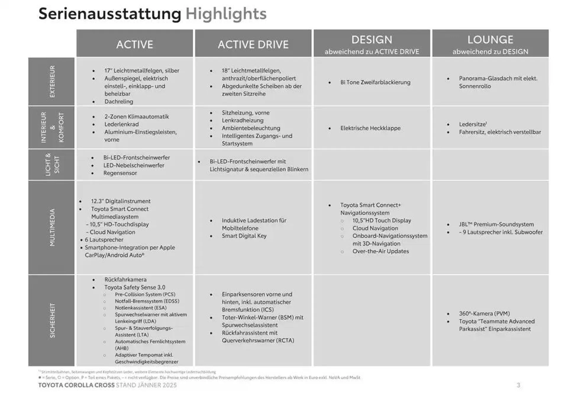 Angebote für Schnäppchenjäger von 4. Jänner bis 4. Jänner 2026 - Flugblätt seite  3