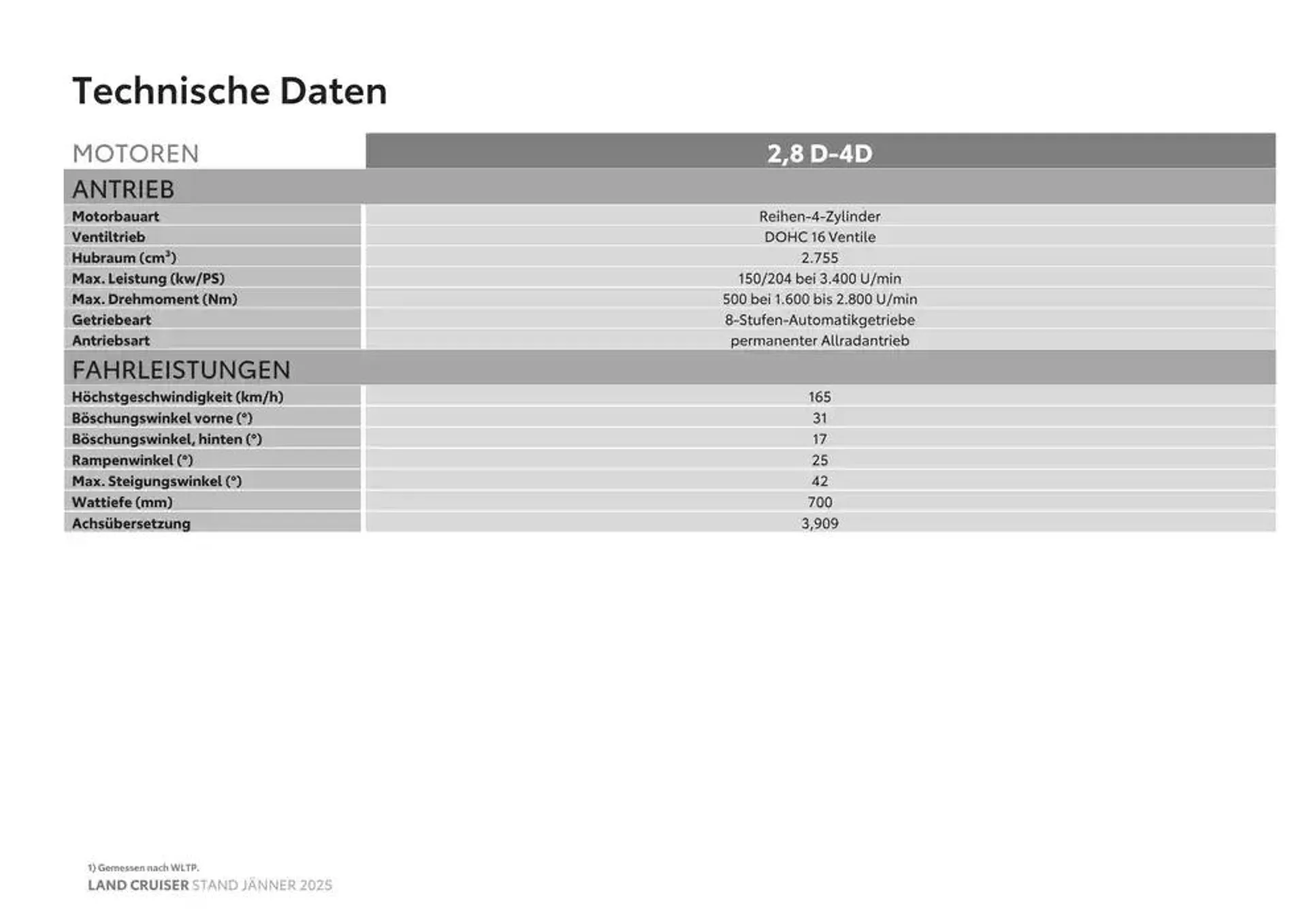 Toyota Land Cruiser von 4. Jänner bis 4. Jänner 2026 - Flugblätt seite  13