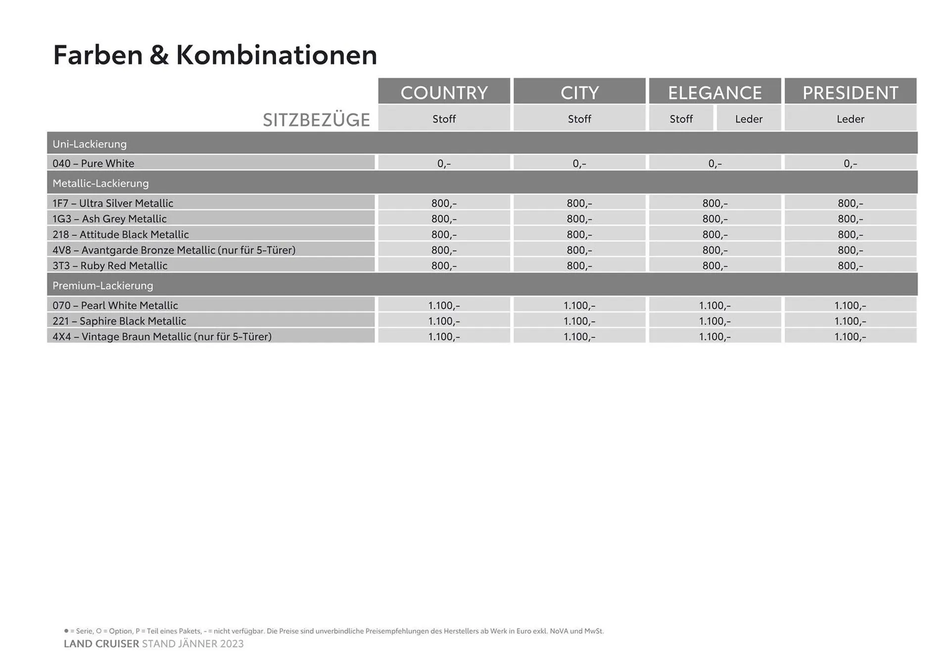 Toyota Land Cruiser Flugblatt von 3. November bis 3. November 2024 - Flugblätt seite  11