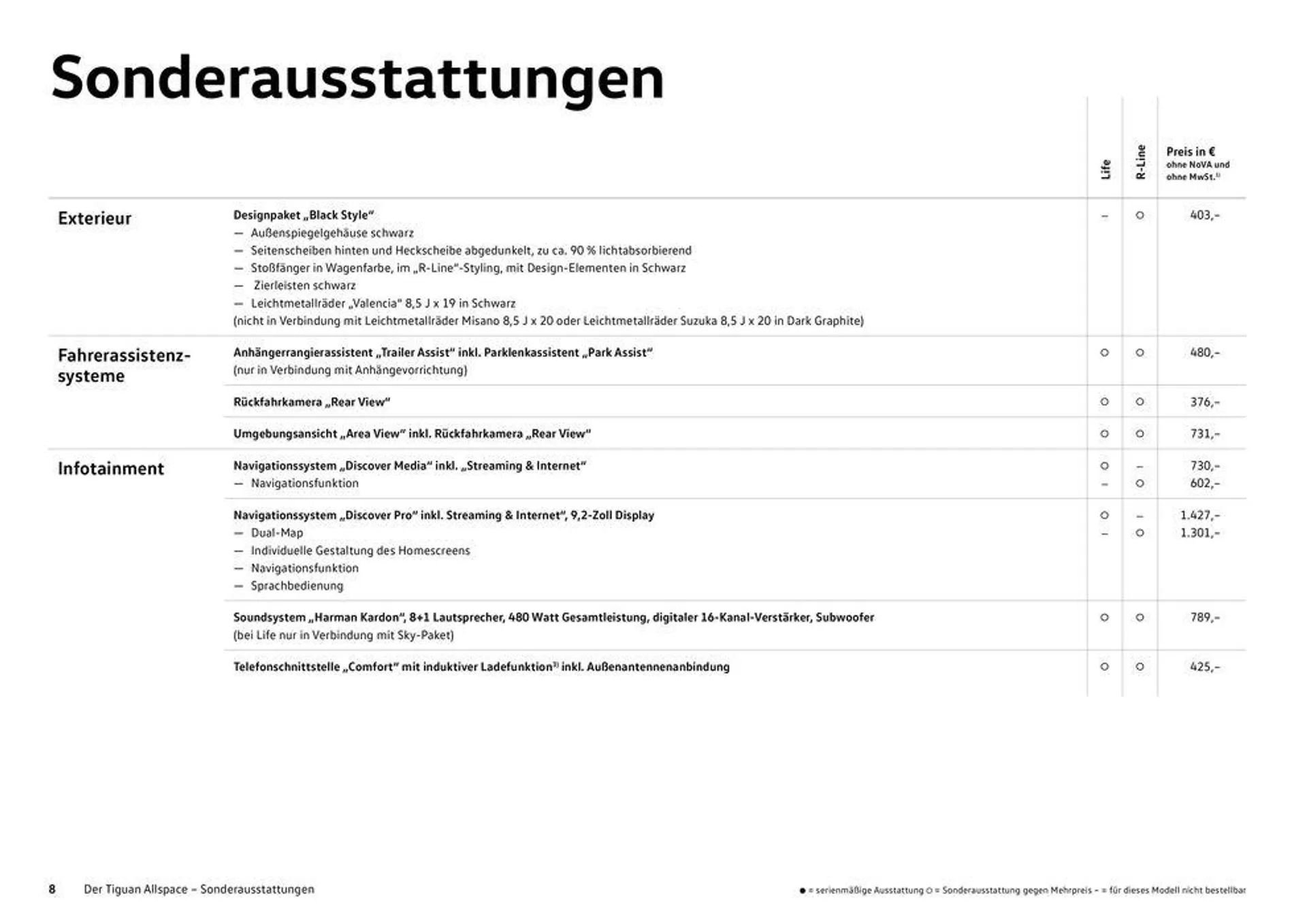 Volkswagen The Tiguan Allspace  - 8