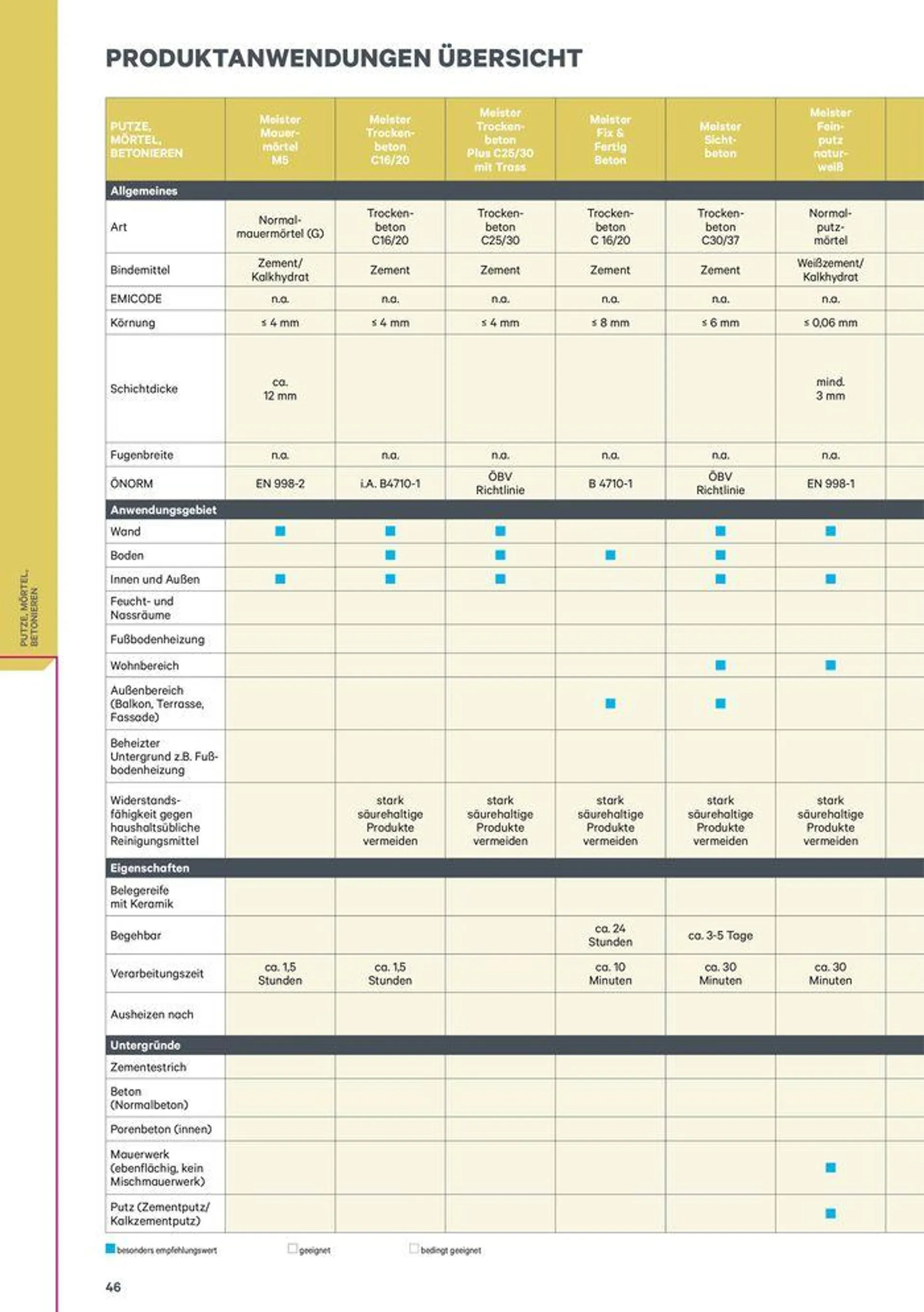 Meister Katalog von 1. Februar bis 31. Dezember 2024 - Flugblätt seite  46