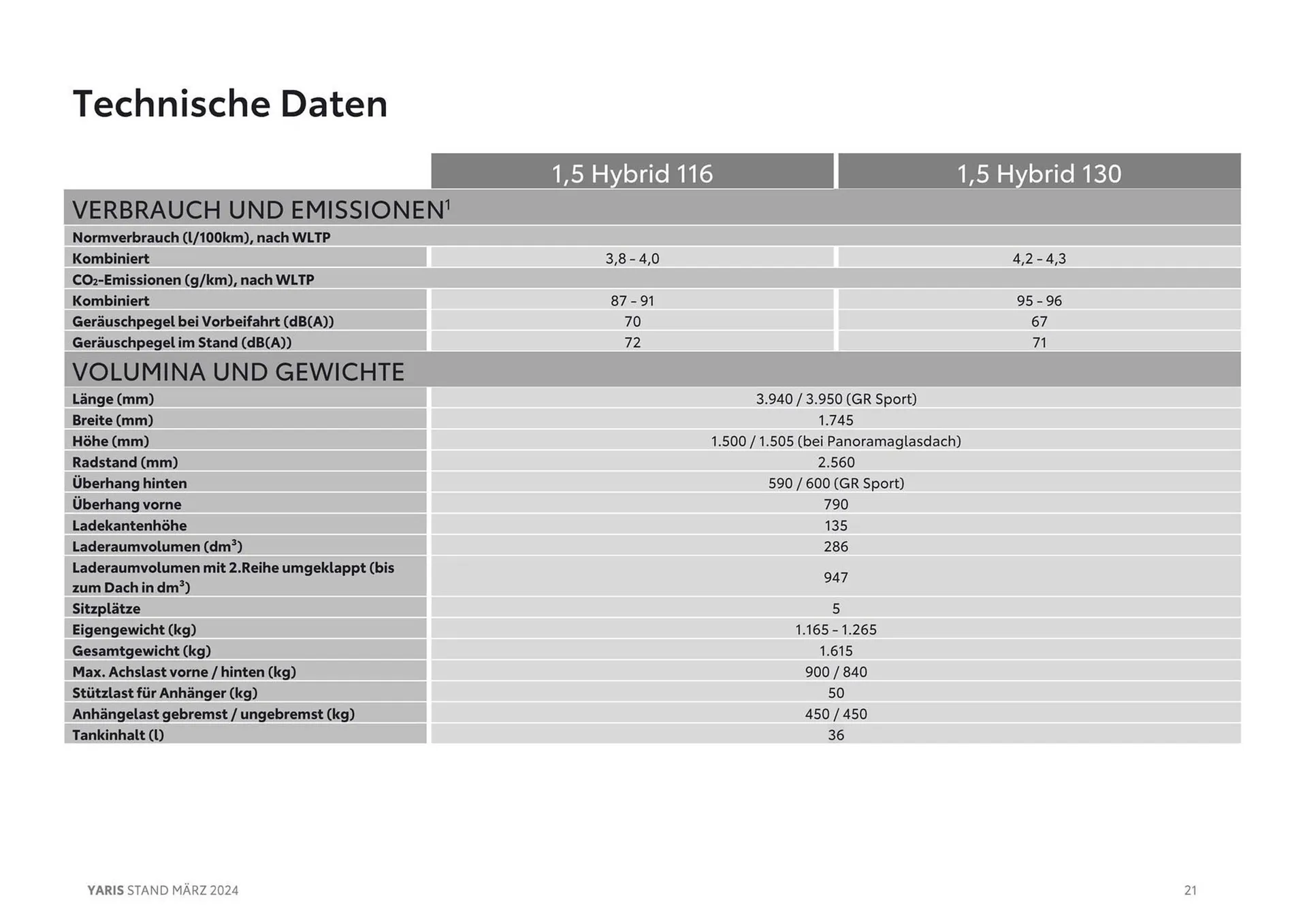 Toyota Yaris Flugblatt von 14. März bis 14. März 2025 - Flugblätt seite  21