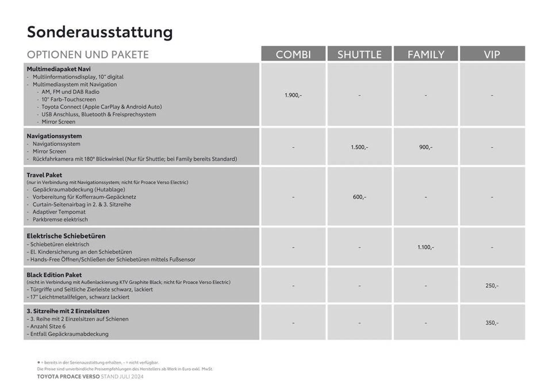 Toyota Proace Verso & Proace Verso Electric von 4. Juli bis 4. Juli 2025 - Flugblätt seite  9