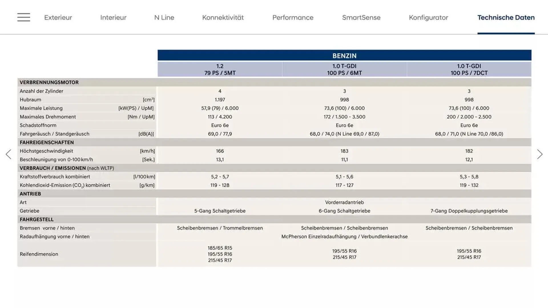 Hyundai i20 von 18. Februar bis 18. Februar 2026 - Flugblätt seite  27
