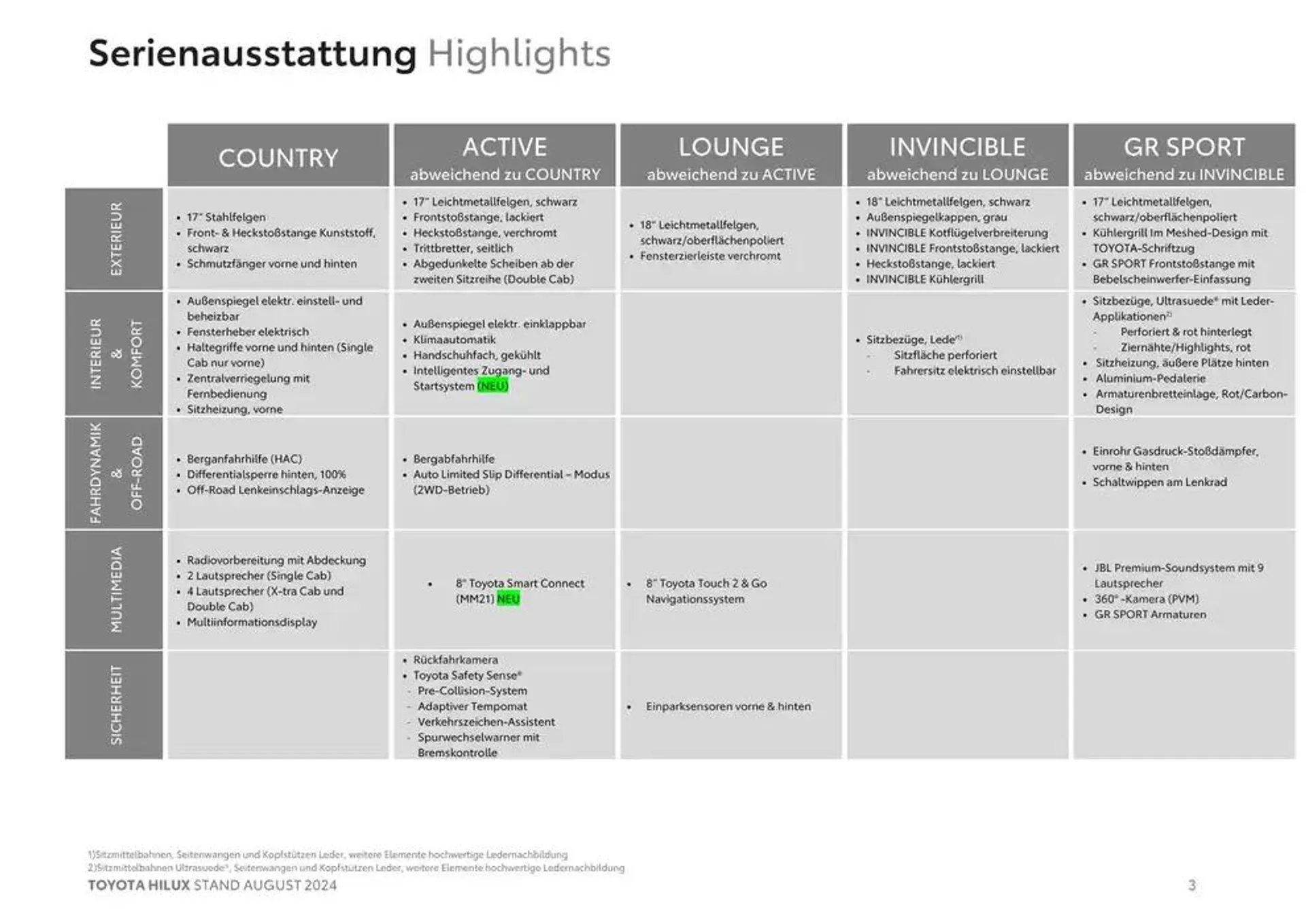 Aktuelle Sonderaktionen von 2. Oktober bis 2. Oktober 2025 - Flugblätt seite  3