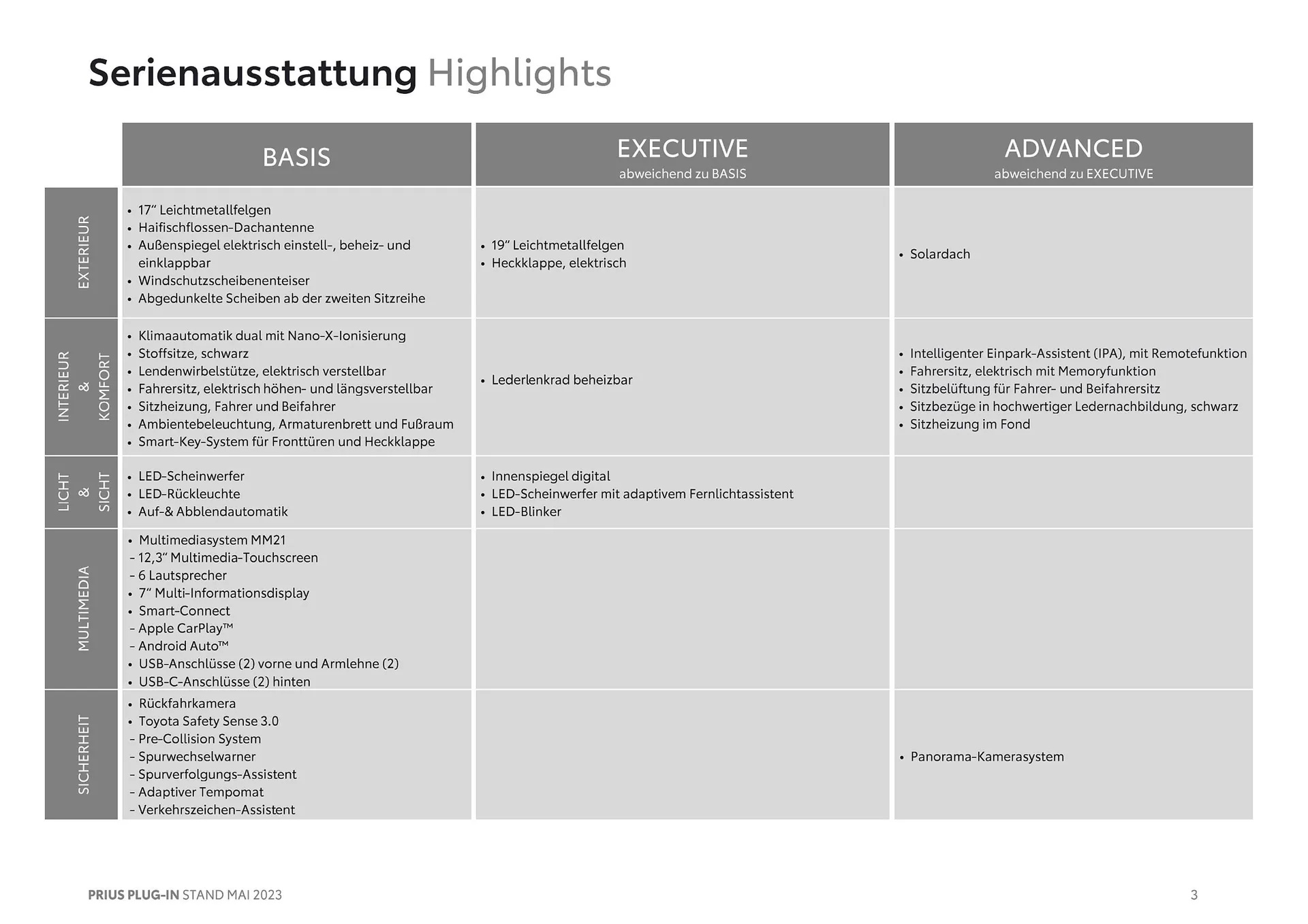 Toyota Prius Plug-In Flugblatt von 11. Juli bis 9. Jänner 2025 - Flugblätt seite  3