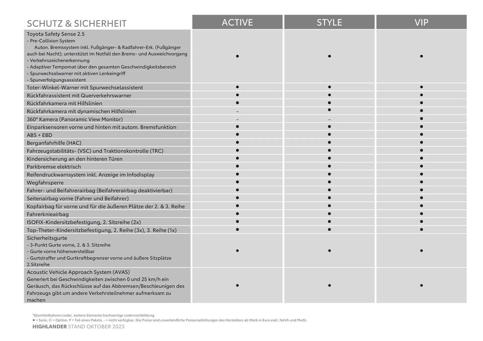 Toyota Highlander Flugblatt von 3. November bis 3. November 2024 - Flugblätt seite  9