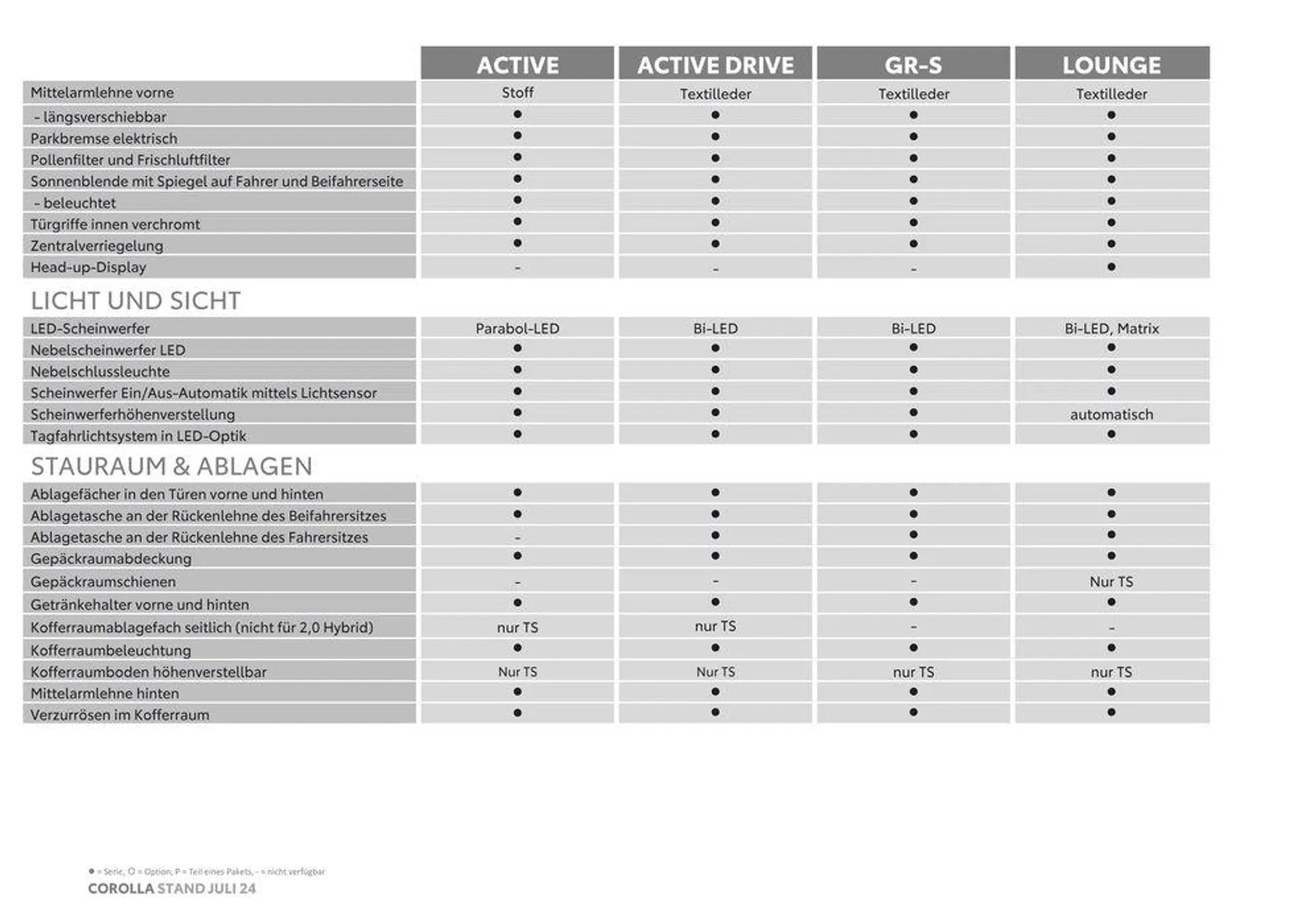 Exklusive Deals und Schnäppchen von 13. September bis 13. September 2025 - Flugblätt seite  6