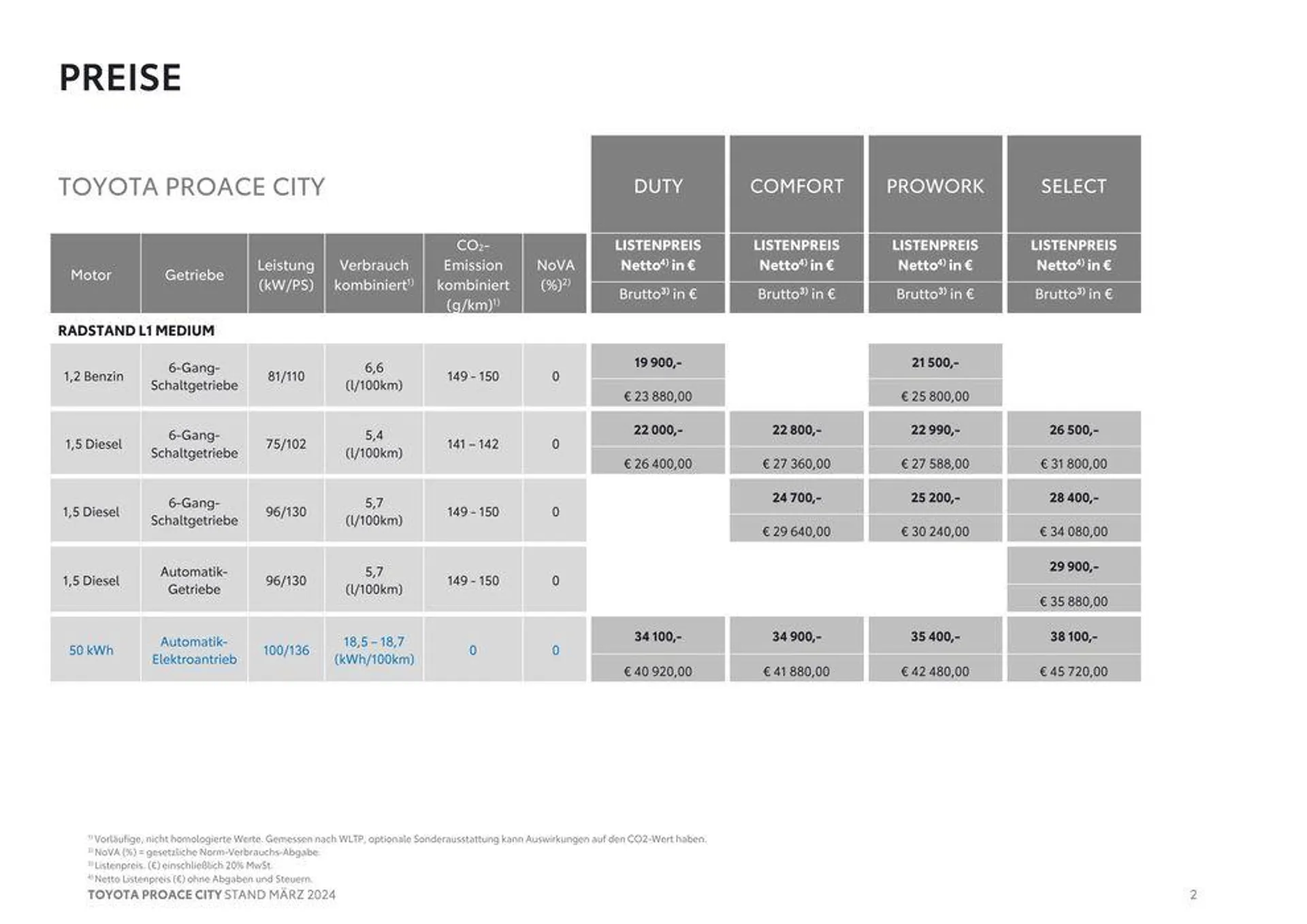 Toyota Proace City & Proace City Electric von 14. März bis 14. März 2025 - Flugblätt seite  2