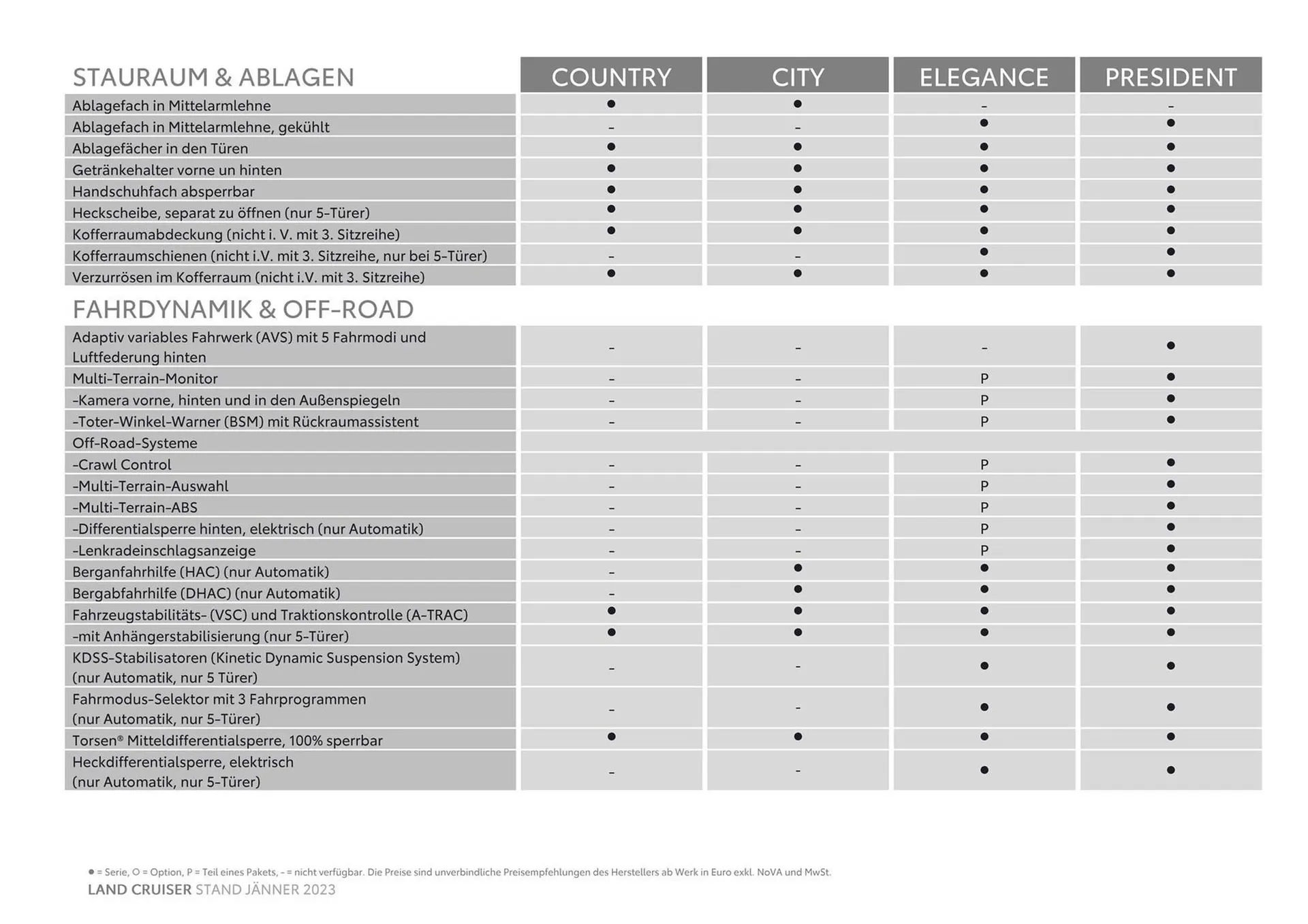 Toyota Land Cruiser Flugblatt von 3. November bis 3. November 2024 - Flugblätt seite  7