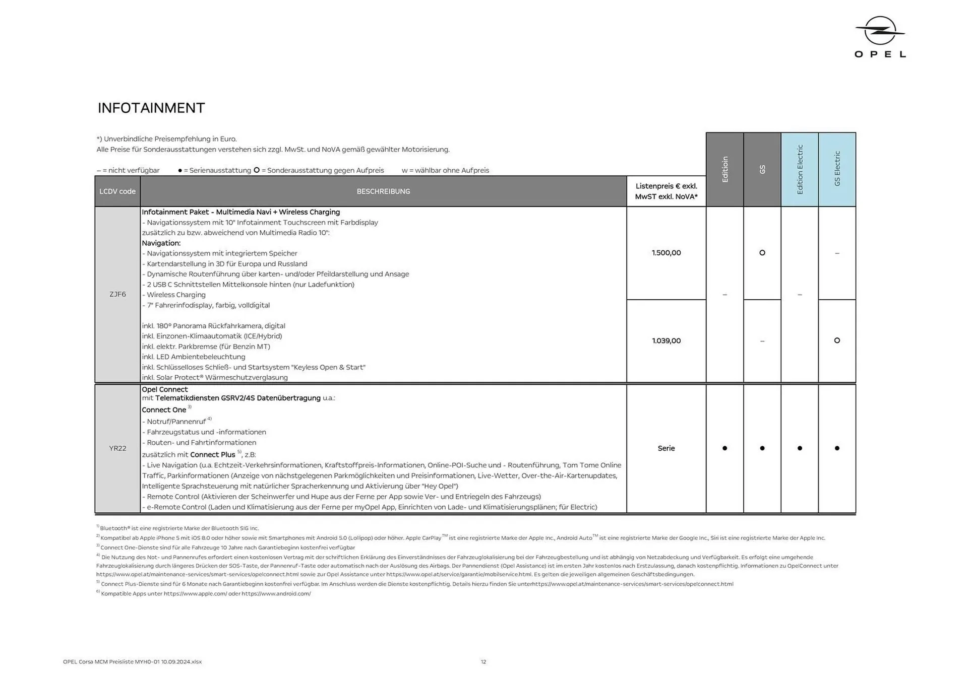 Opel Corsa Flugblatt von 12. September bis 31. Jänner 2025 - Flugblätt seite  12