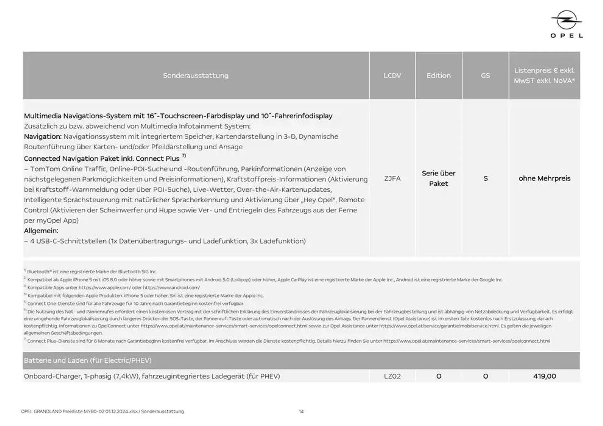 Unsere besten Angebote für Sie von 30. November bis 14. Dezember 2024 - Flugblätt seite  14