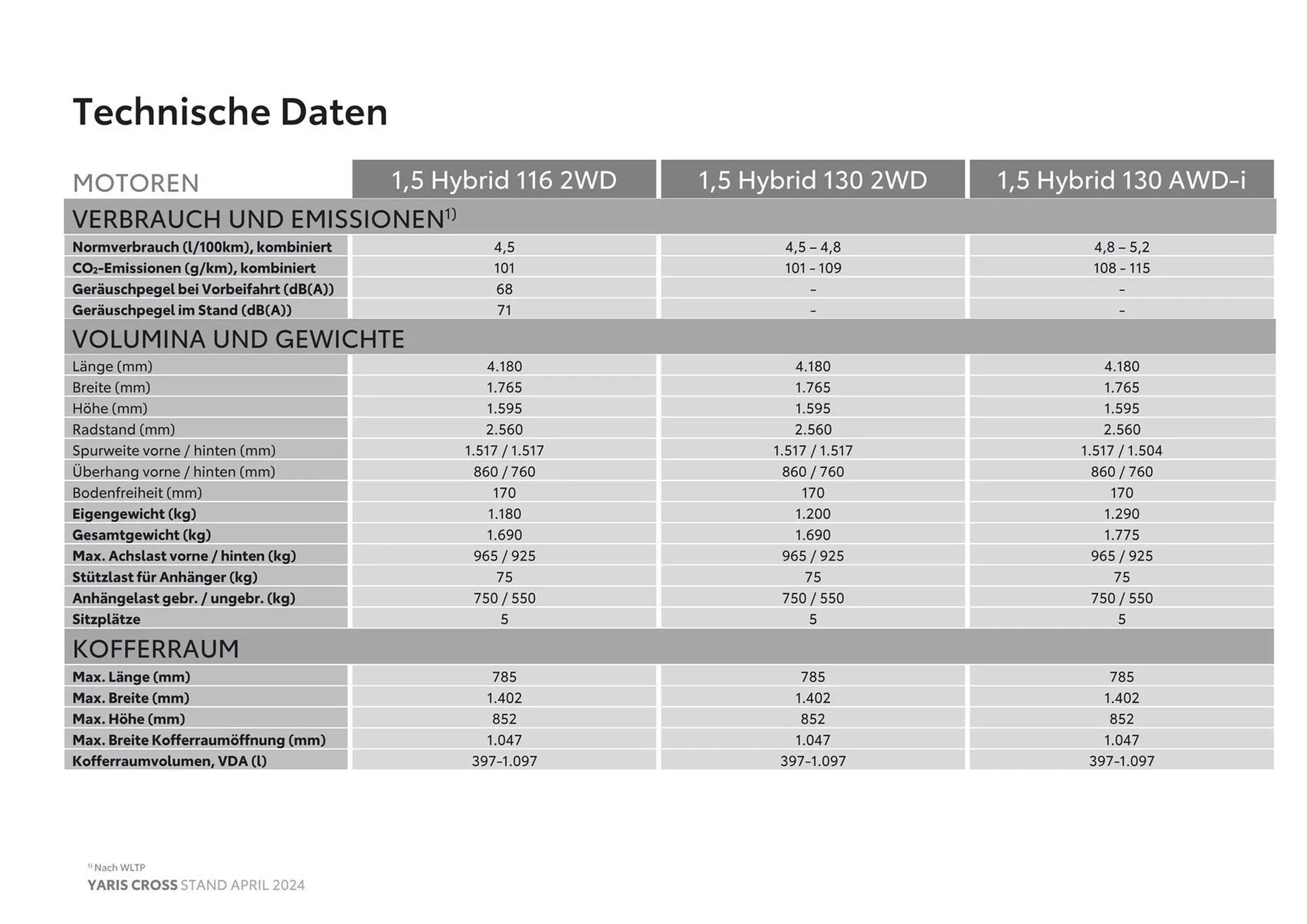 Toyota Yaris Cross Flugblatt von 8. Mai bis 8. Mai 2025 - Flugblätt seite  18