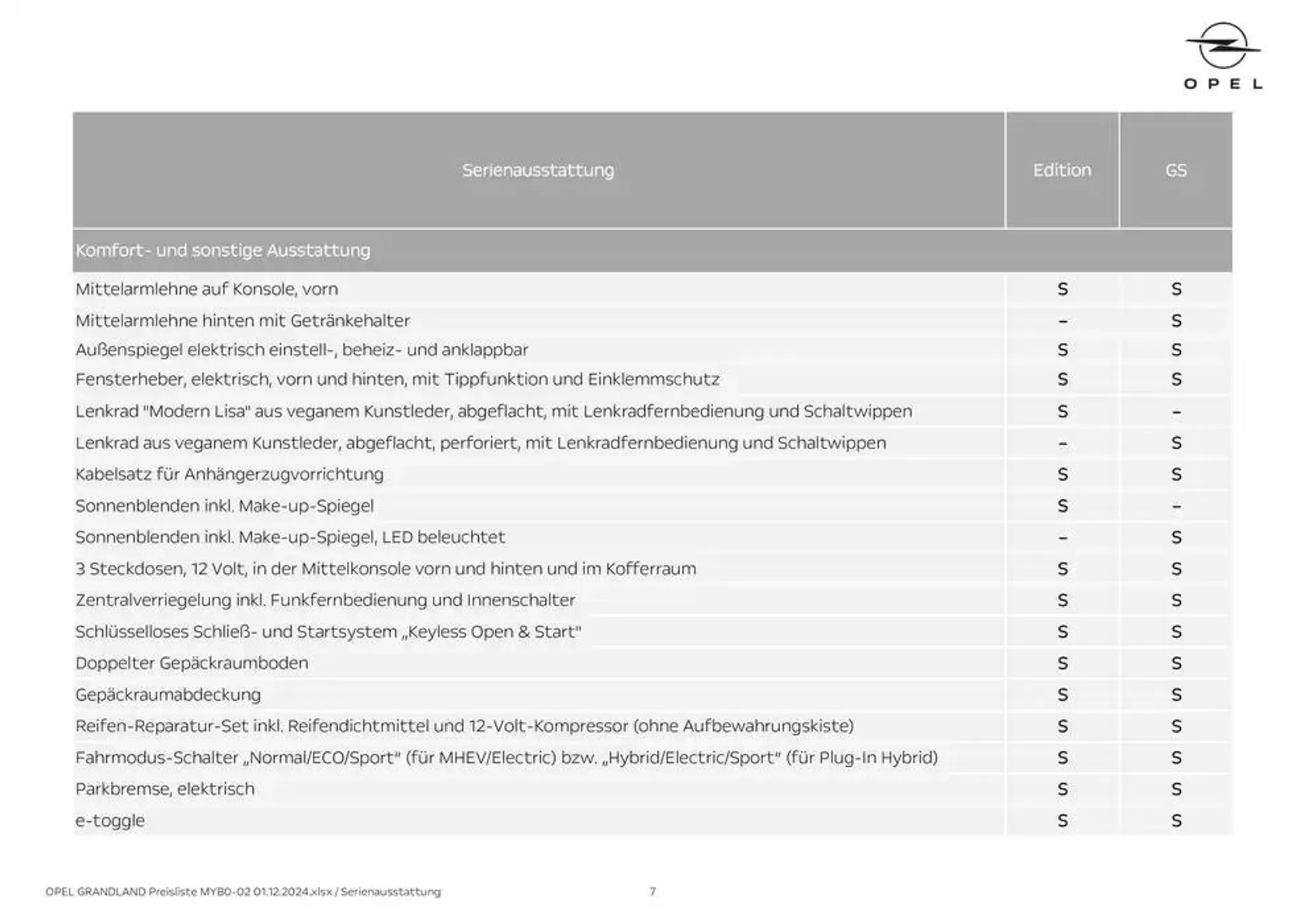 Unsere besten Angebote für Sie von 30. November bis 14. Dezember 2024 - Flugblätt seite  7