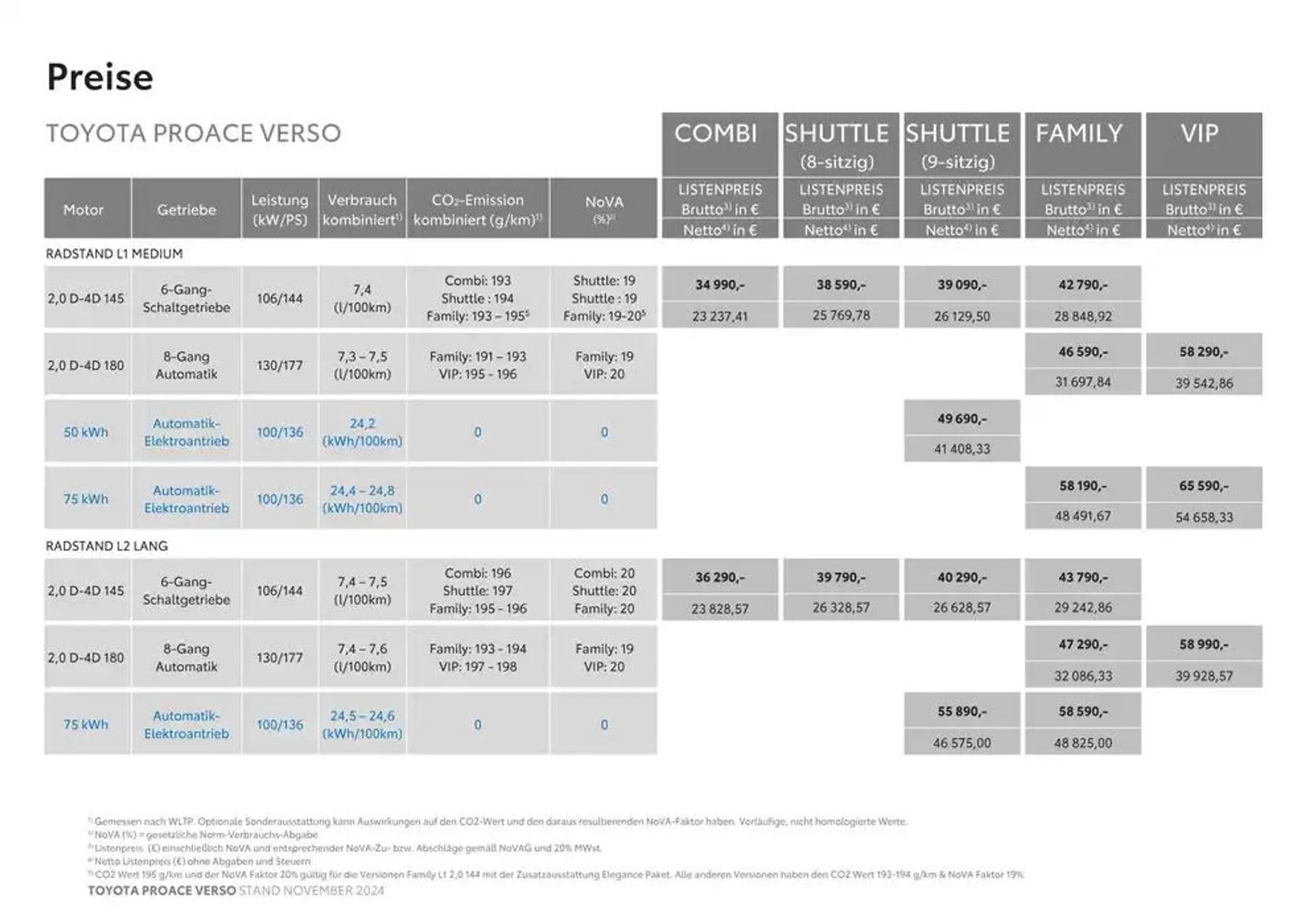 Toyota Proace Verso & Proace Verso Electric von 26. November bis 26. November 2025 - Flugblätt seite  2