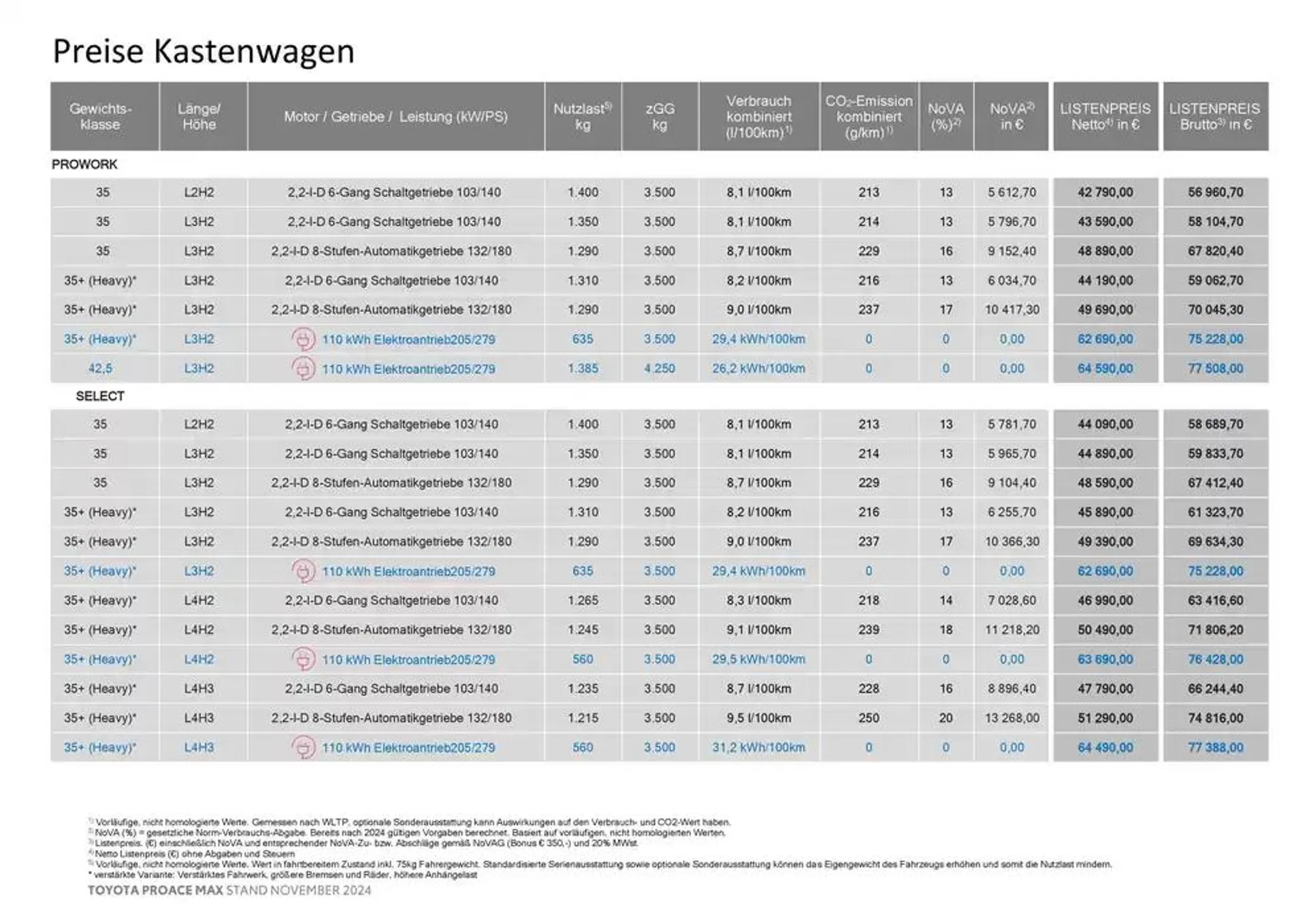 Toyota Proace Max von 26. November bis 26. November 2025 - Flugblätt seite  3