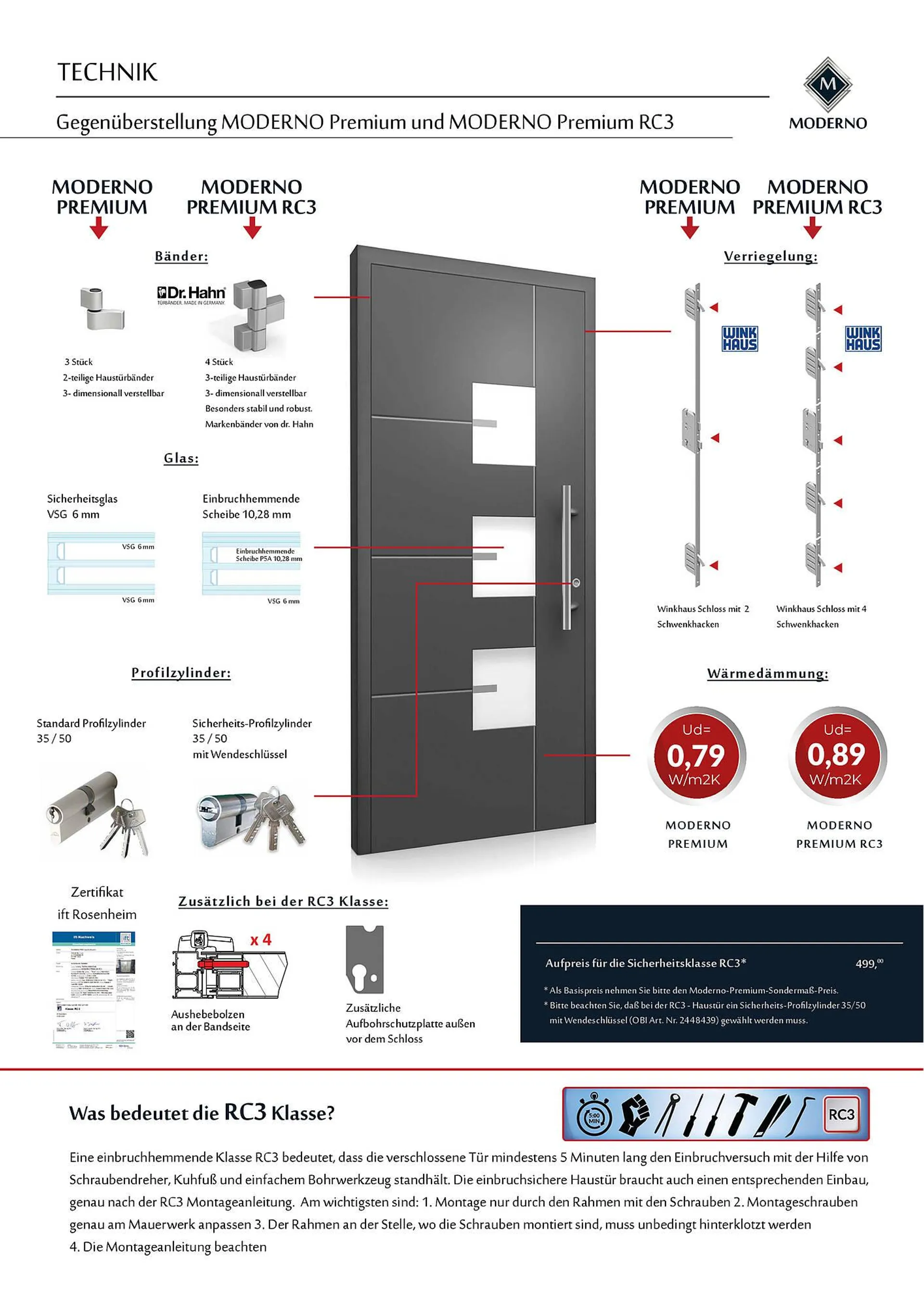 OBI Flugblatt von 6. April bis 27. Oktober 2025 - Flugblätt seite  5