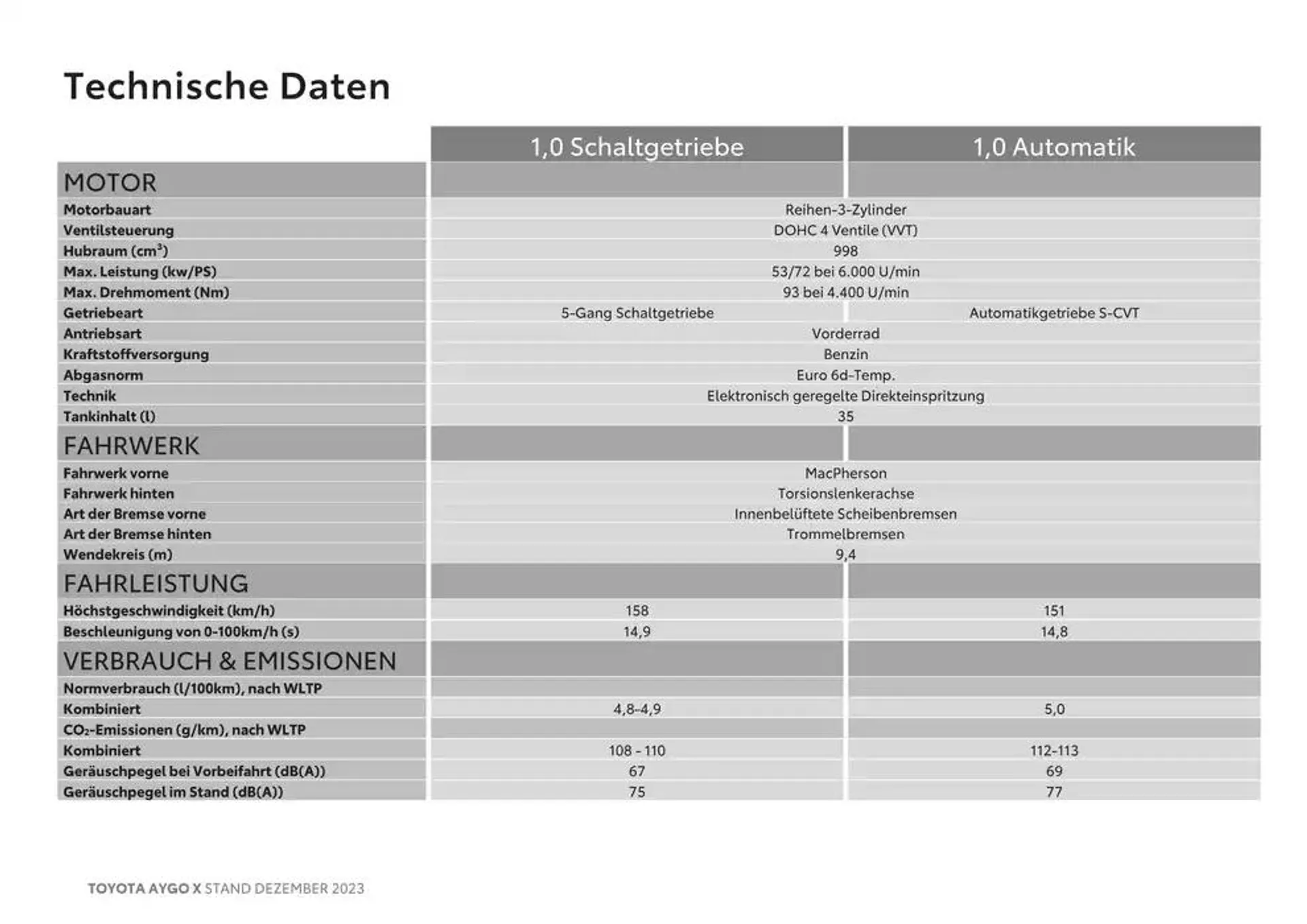 Neue Angebote zum Entdecken von 8. Oktober bis 8. Oktober 2025 - Flugblätt seite  21